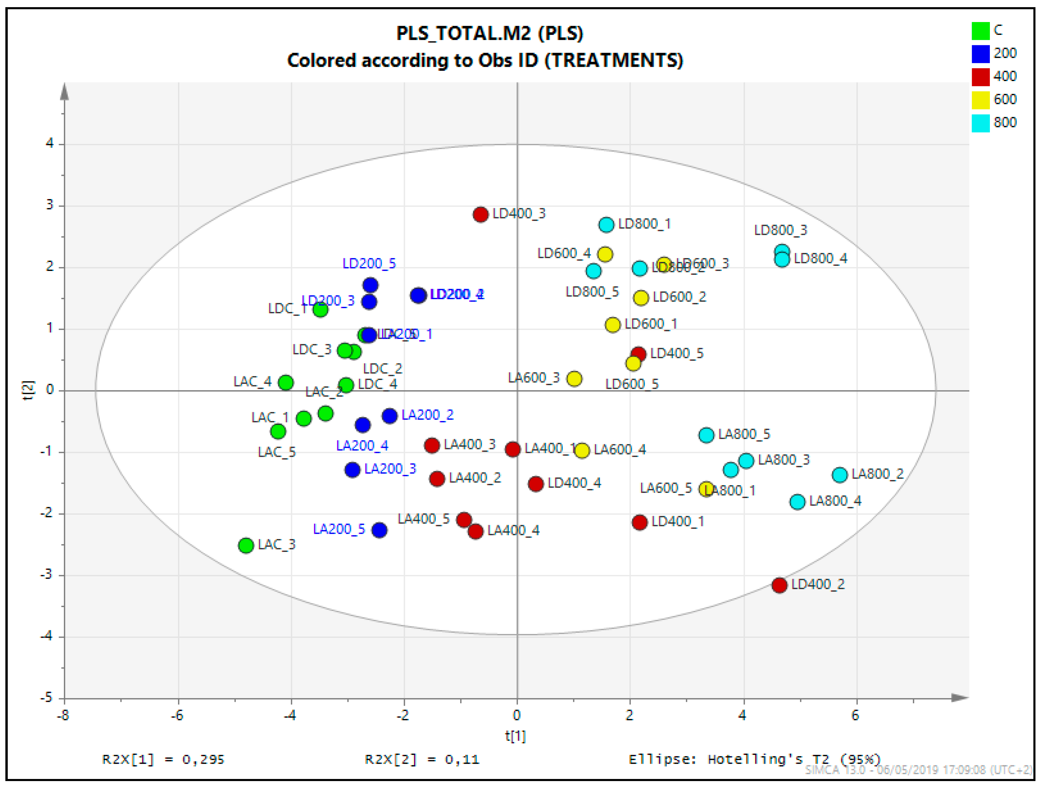 Metabolites 09 00294 g005