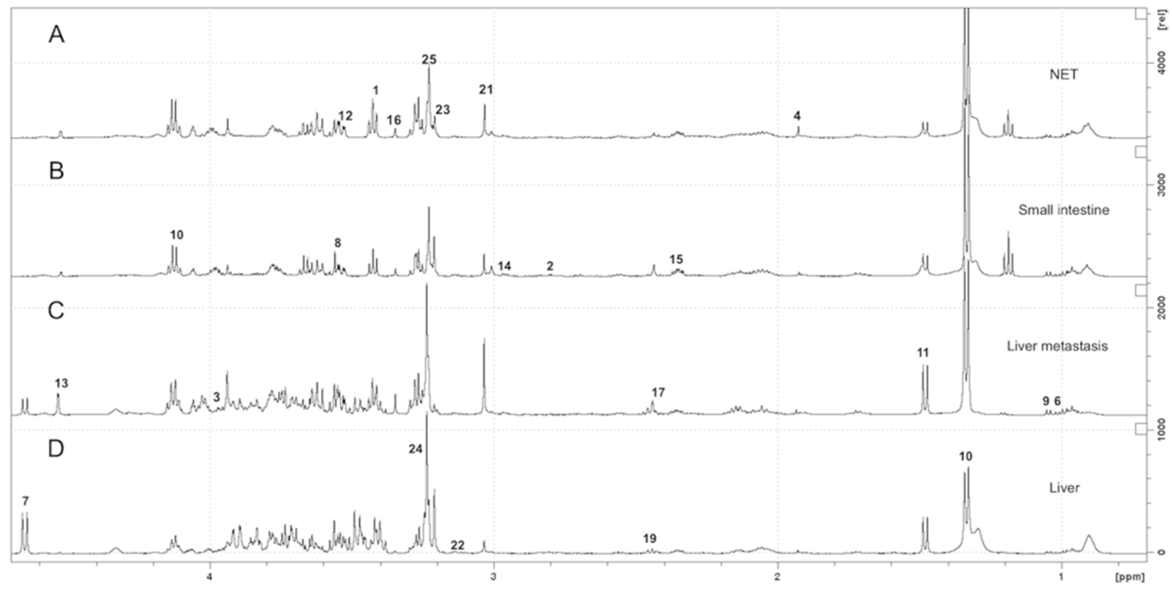 Metabolites 09 00300 g001