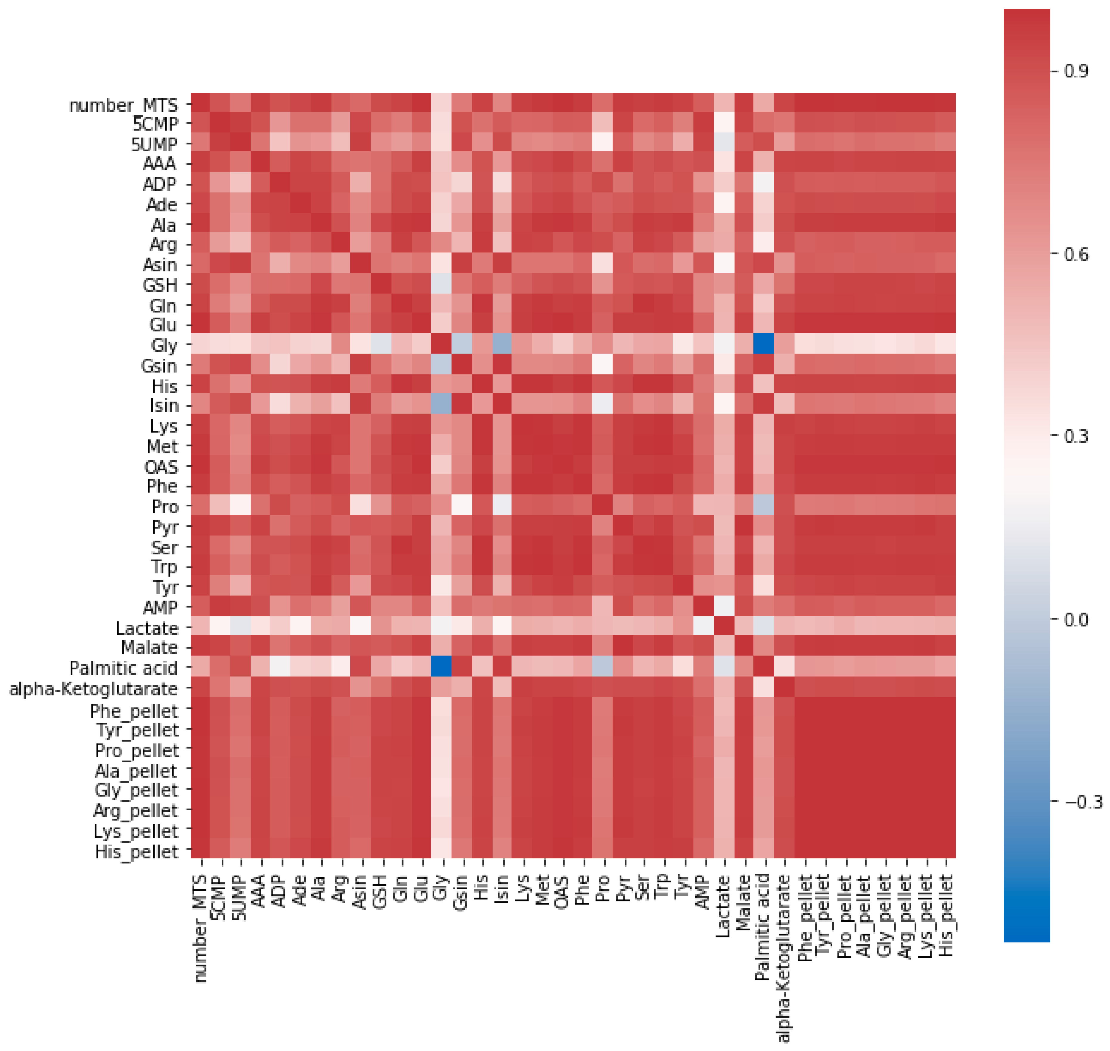 Metabolites 09 00304 g001 Metabolites 09 00304 g001