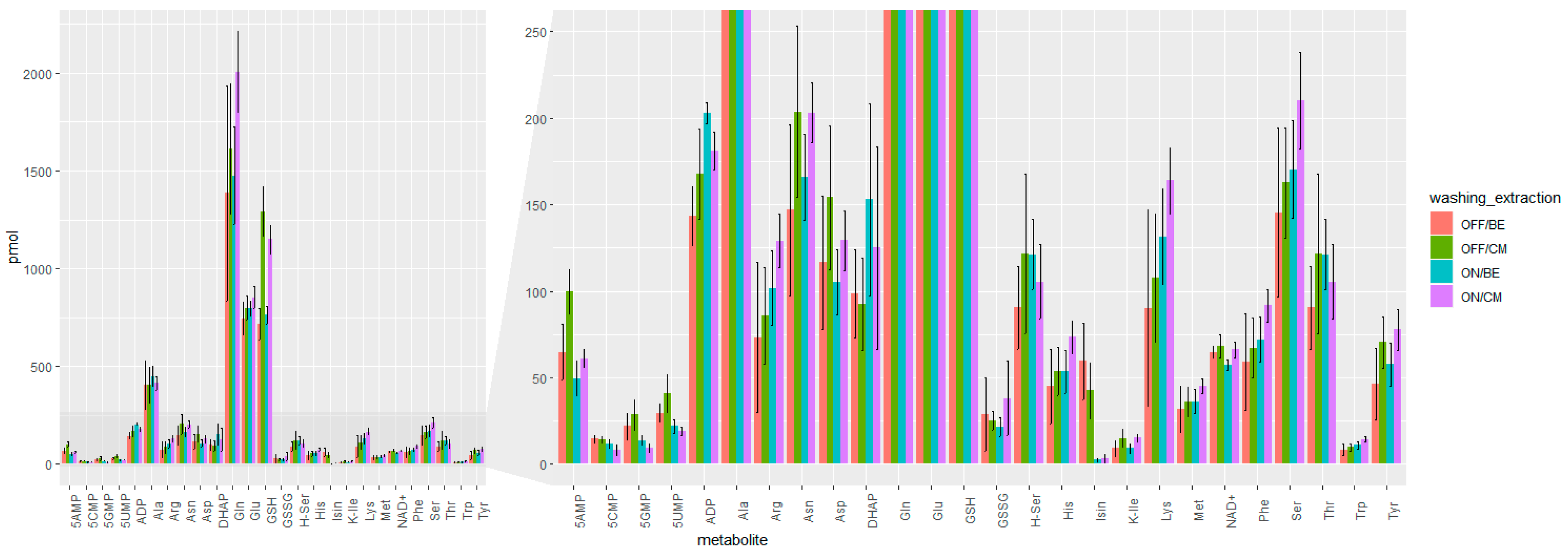 Metabolites 09 00304 g003 Metabolites 09 00304 g003