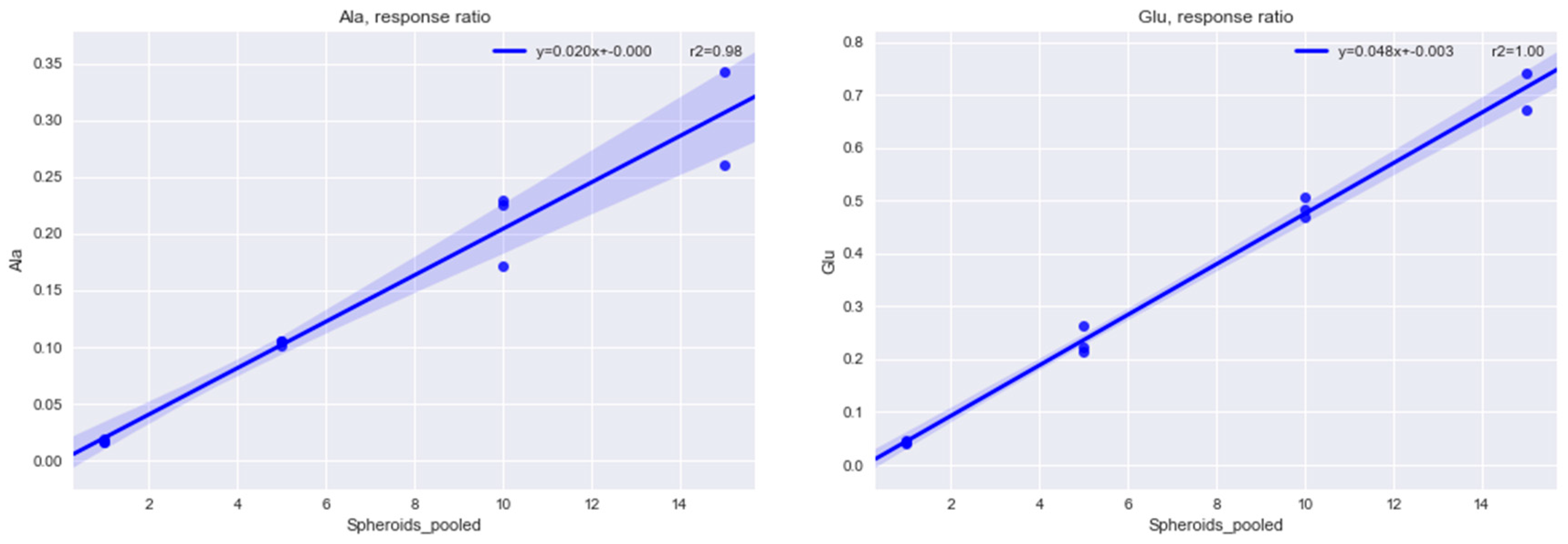 Metabolites 09 00304 g0a1 Metabolites 09 00304 g0a1