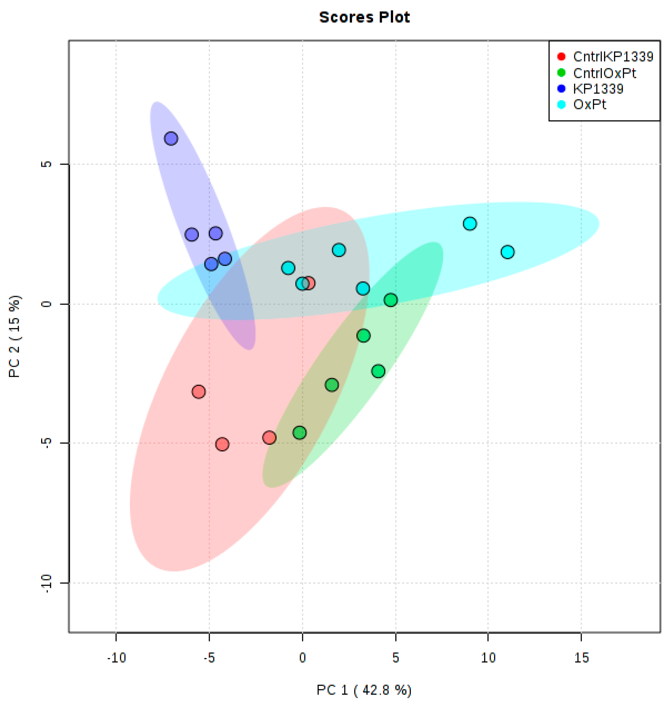 Metabolites 09 00304 g0a5 Metabolites 09 00304 g0a5