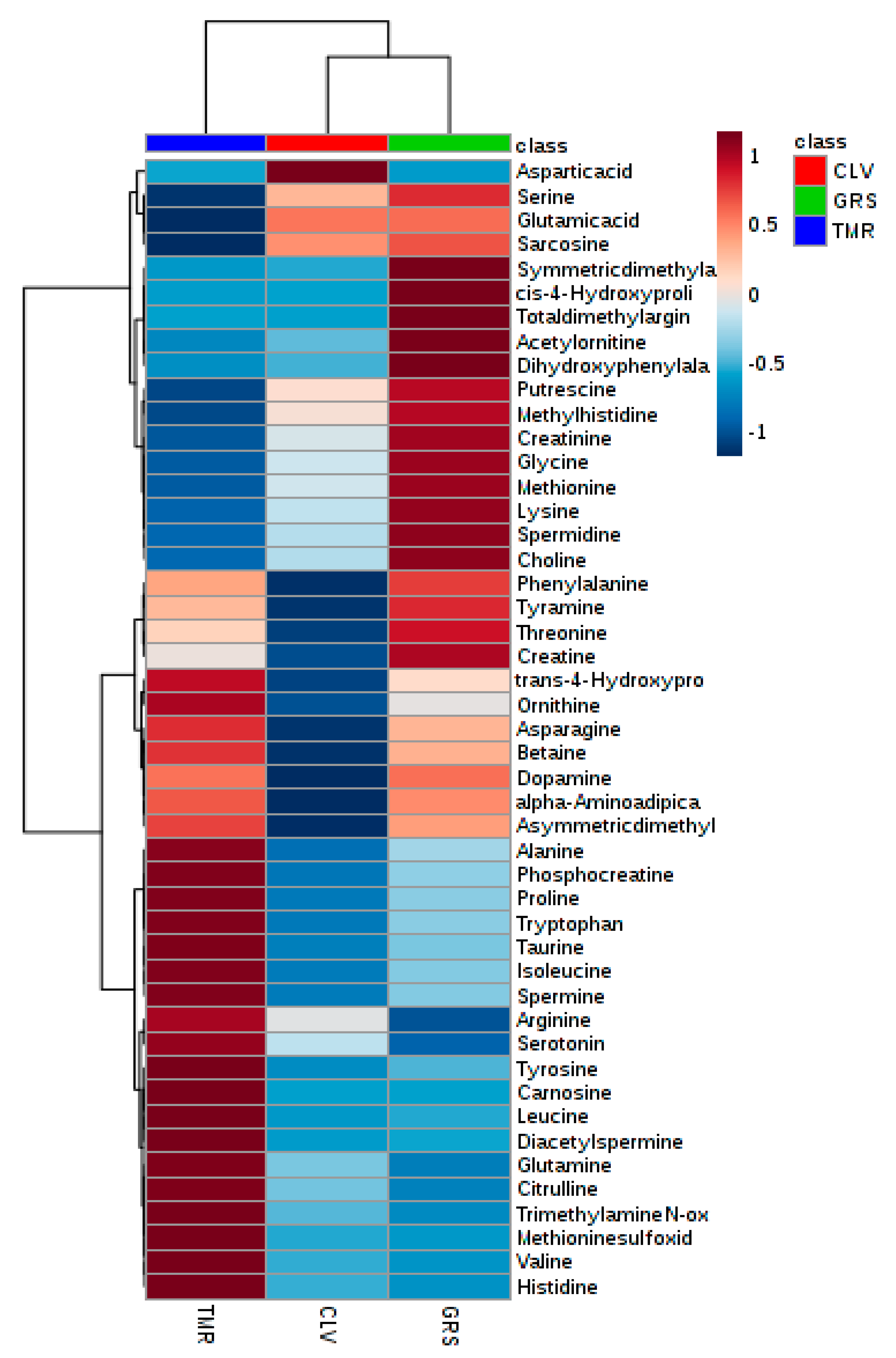Metabolites 09 00305 g002 Metabolites 09 00305 g002