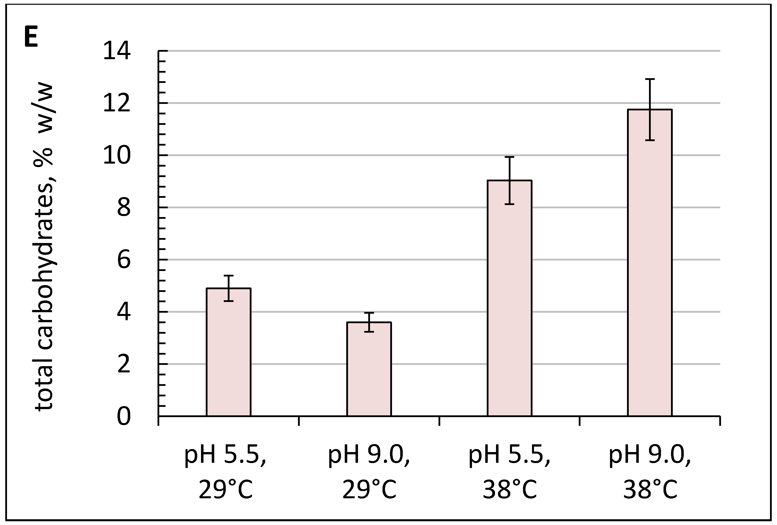 Metabolites 09 00307 g002b