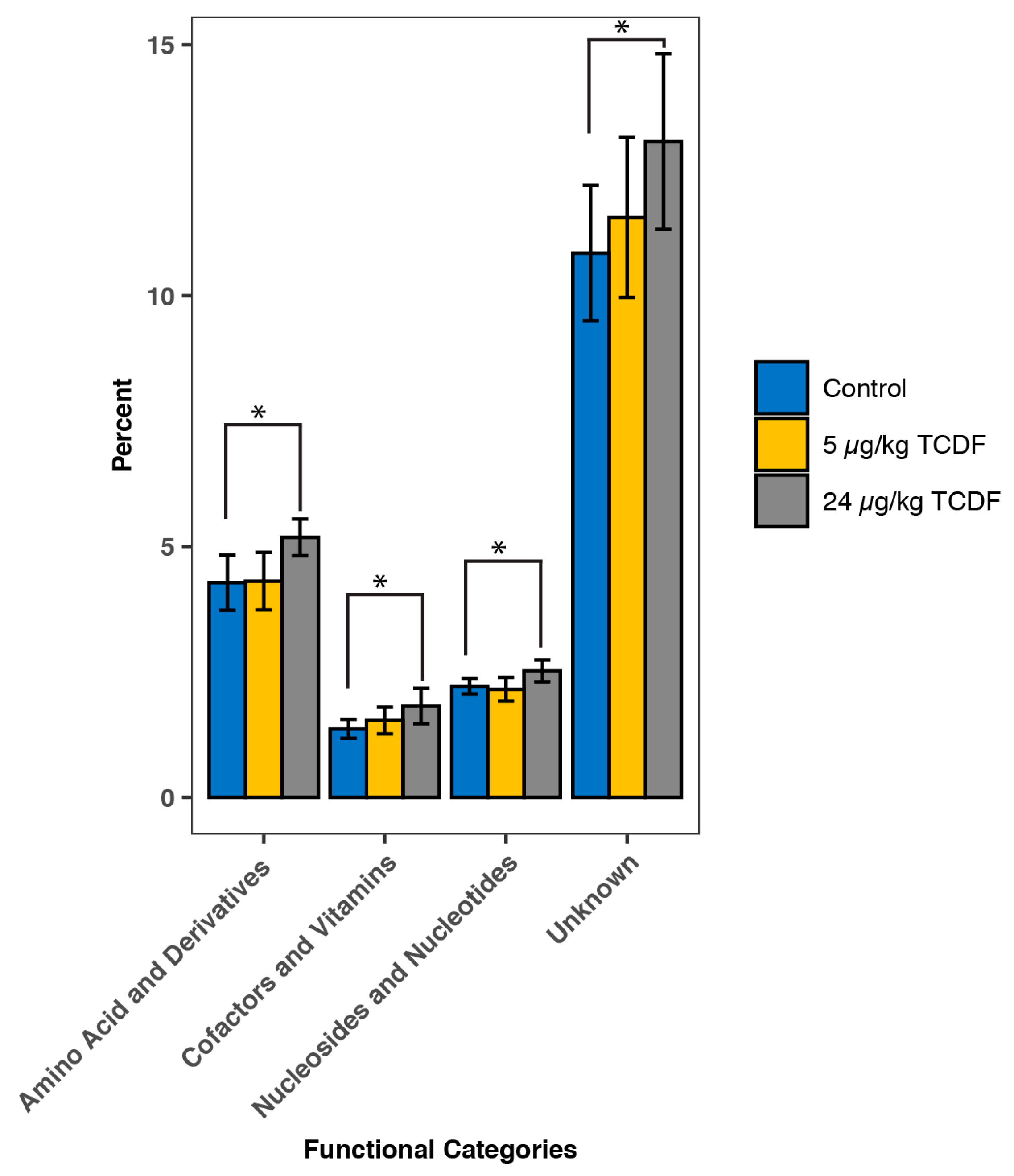 Metabolites 10 00001 g003
