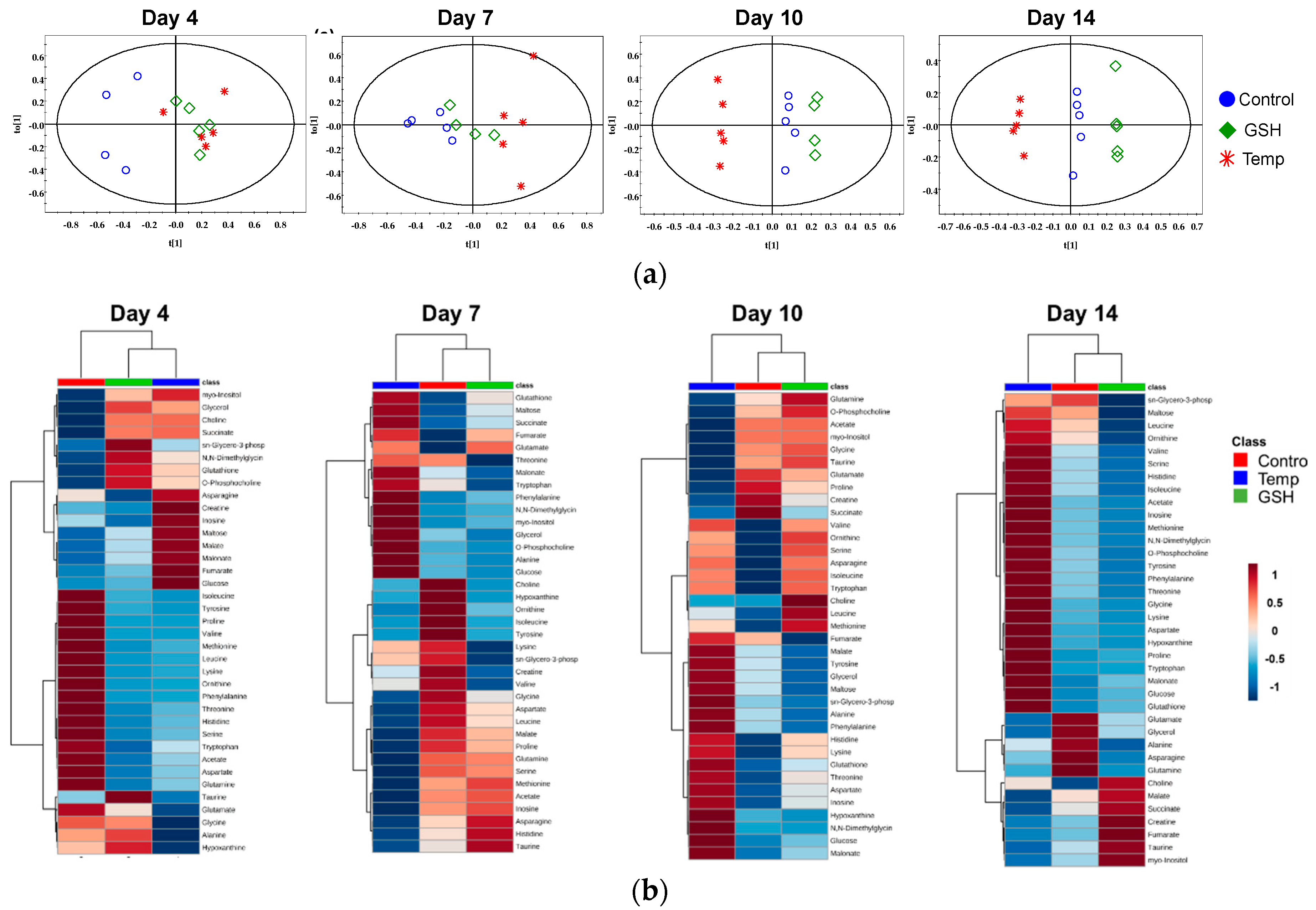 Metabolites 10 00003 g004 Metabolites 10 00003 g004