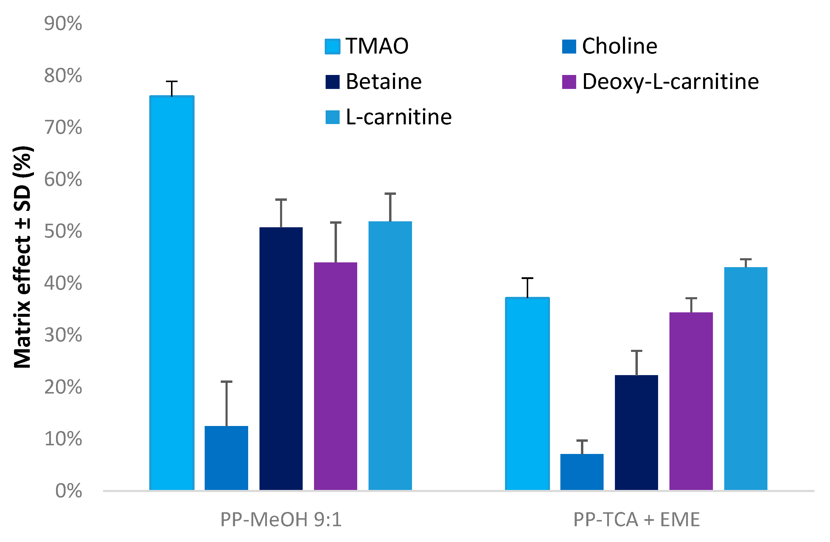 Metabolites 10 00004 g005 Metabolites 10 00004 g005