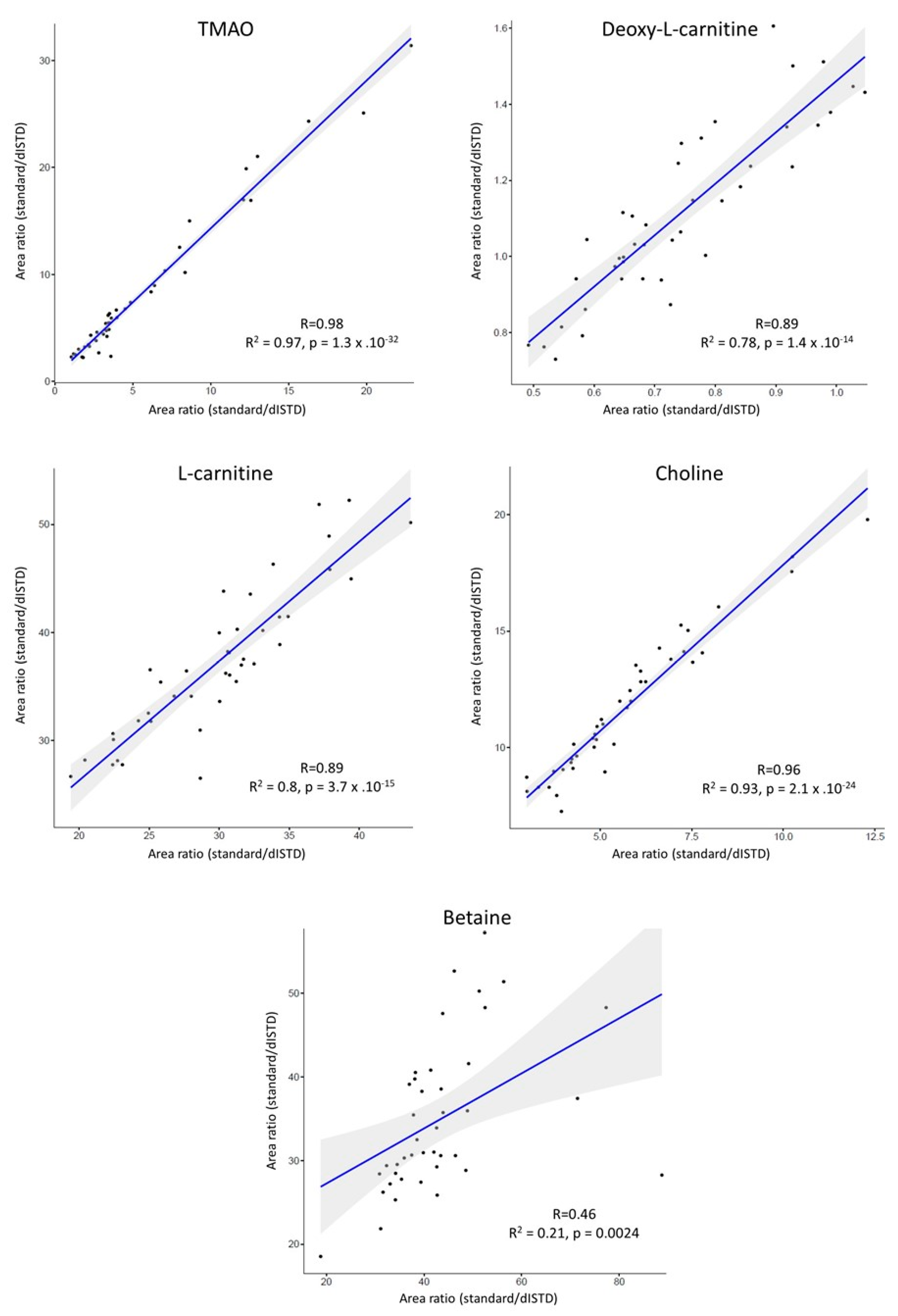 Metabolites 10 00004 g006 Metabolites 10 00004 g006