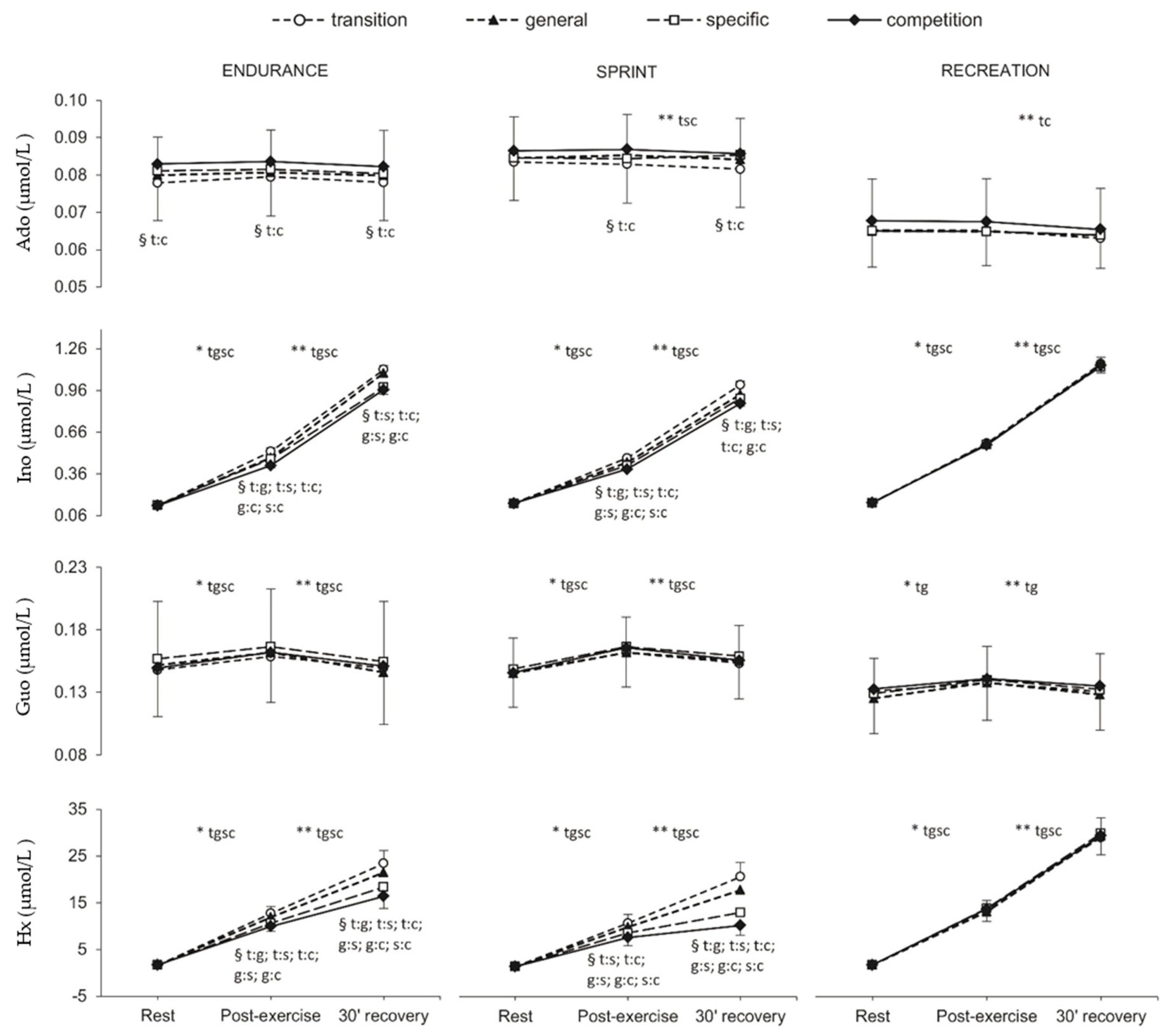 Metabolites 10 00005 g004