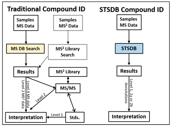 A Perspective and Framework for Developing Sample Type Specific 