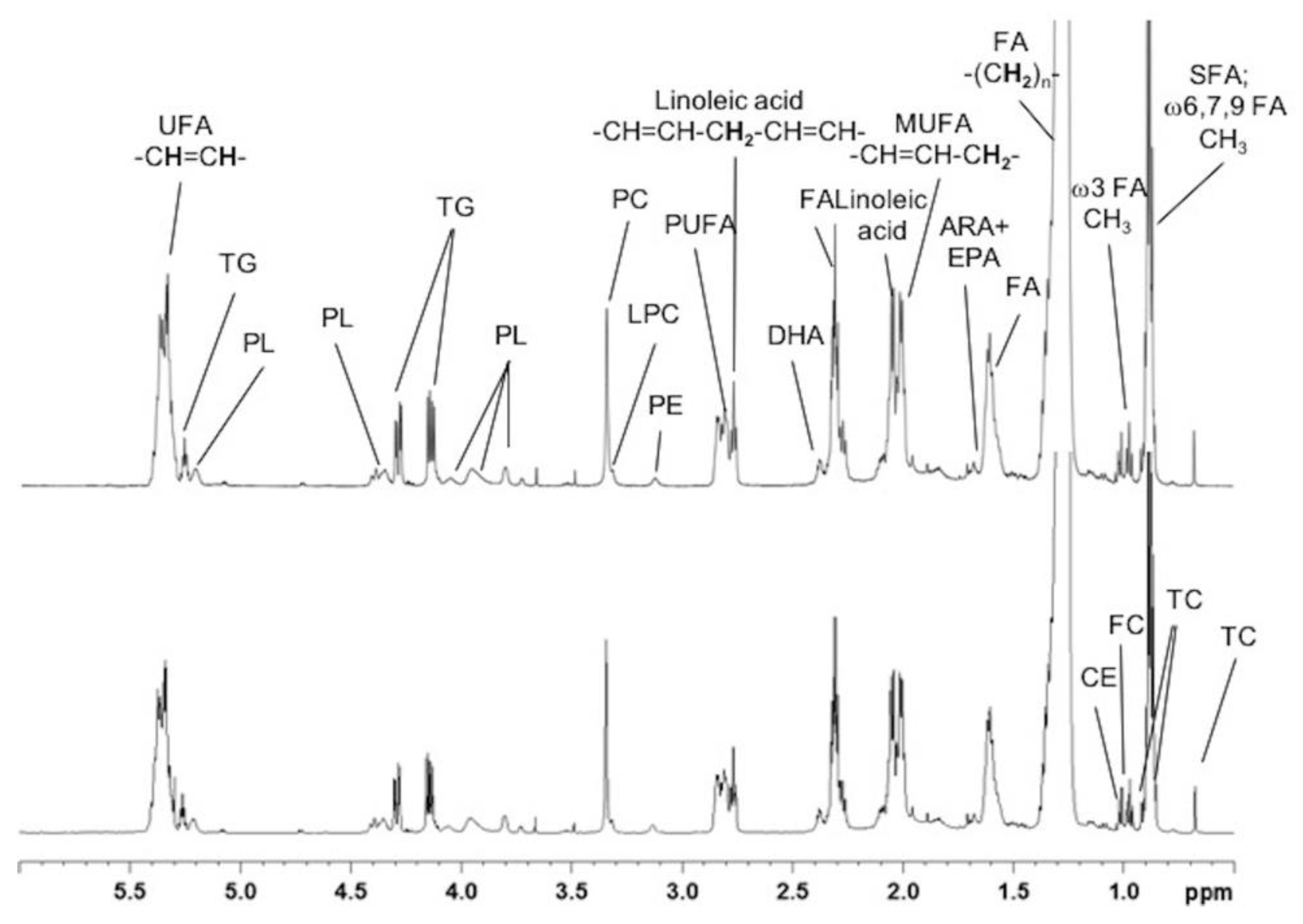 Metabolites 10 00009 g001