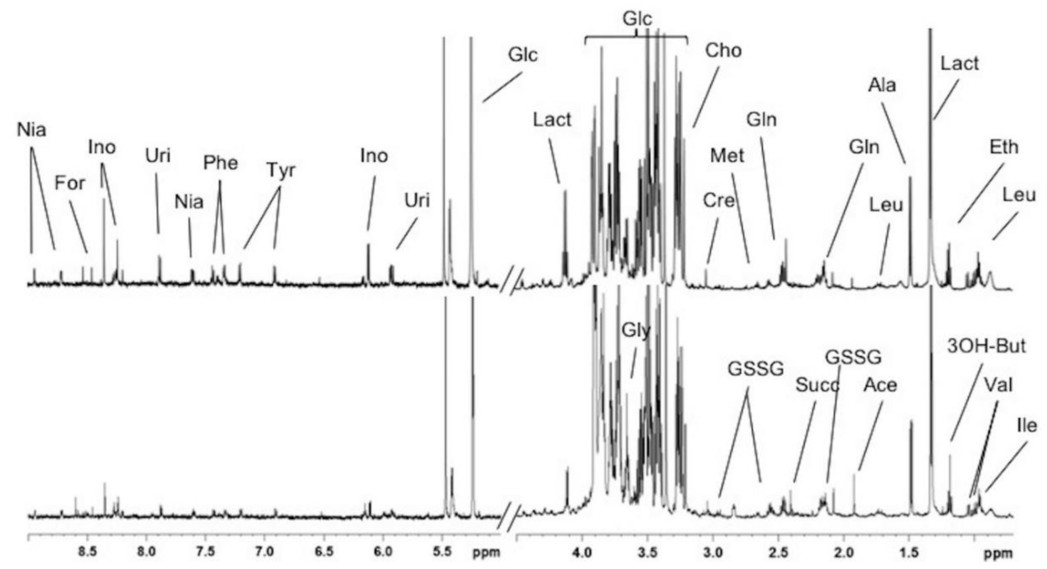 Metabolites 10 00009 g002