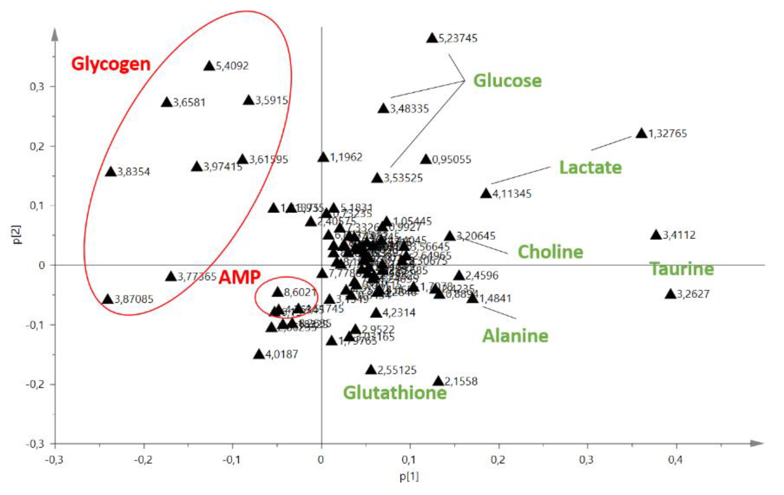 Metabolites 10 00009 g004