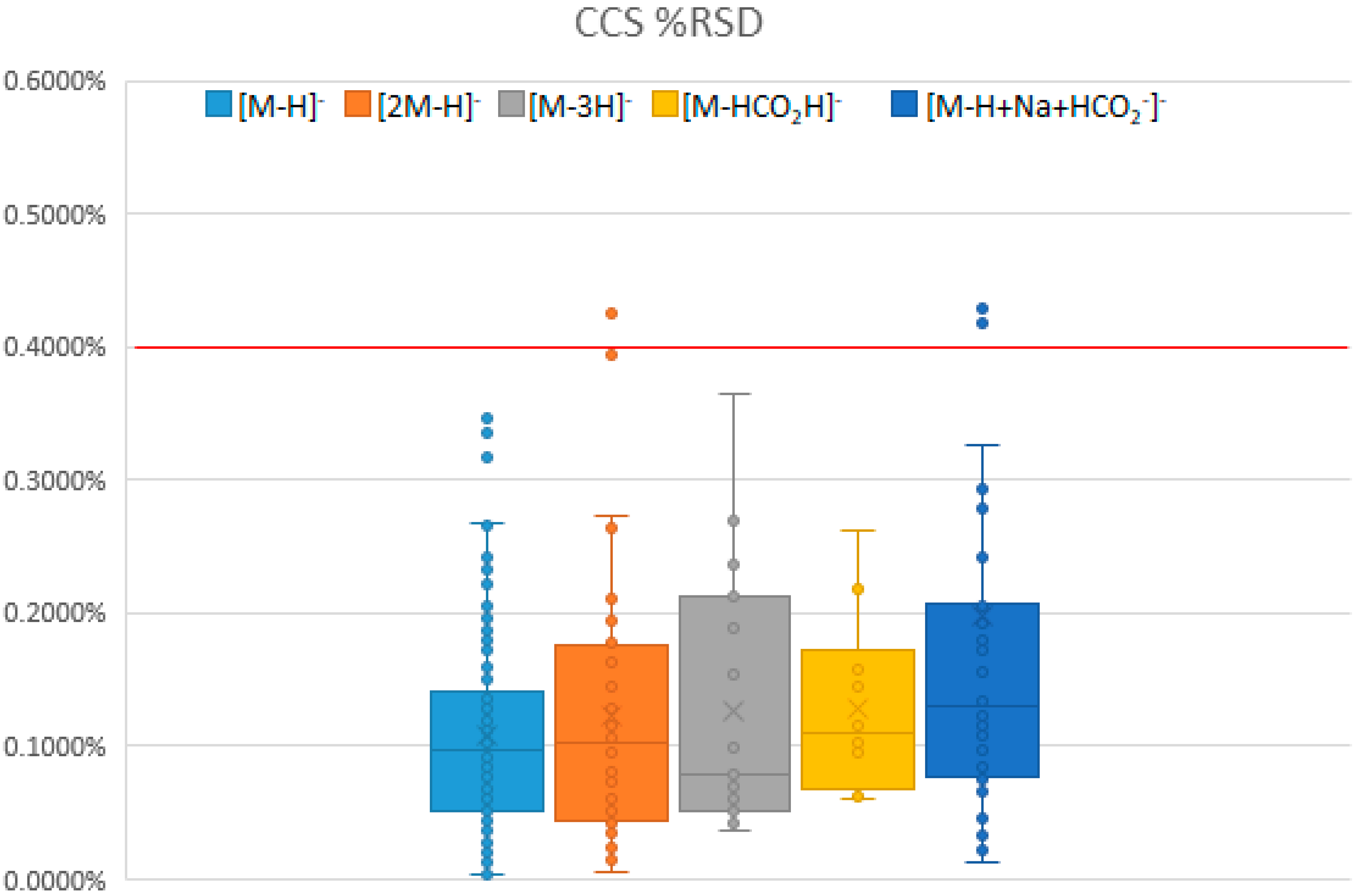 Metabolites 10 00013 g002