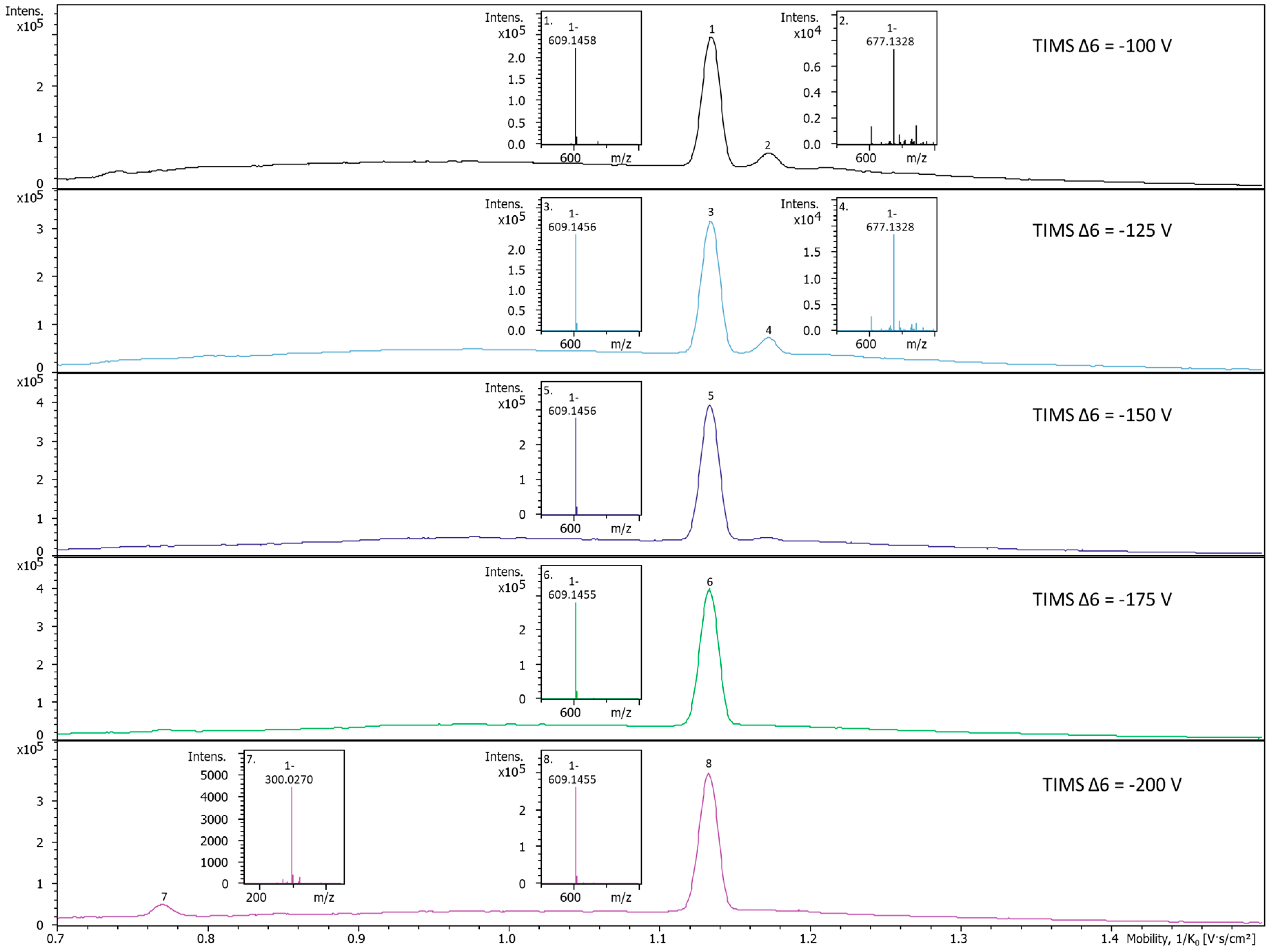 Metabolites 10 00013 g006