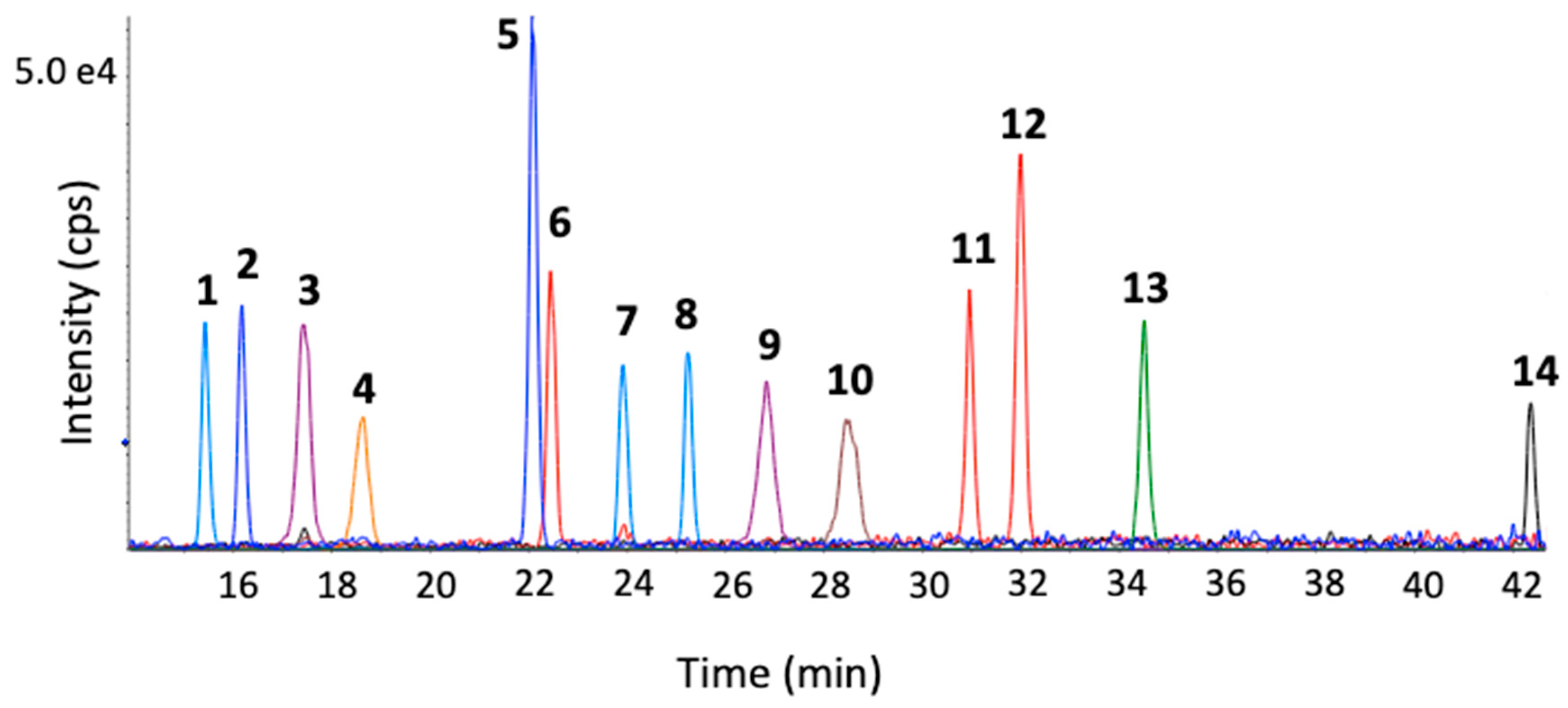 Metabolites 10 00026 g002