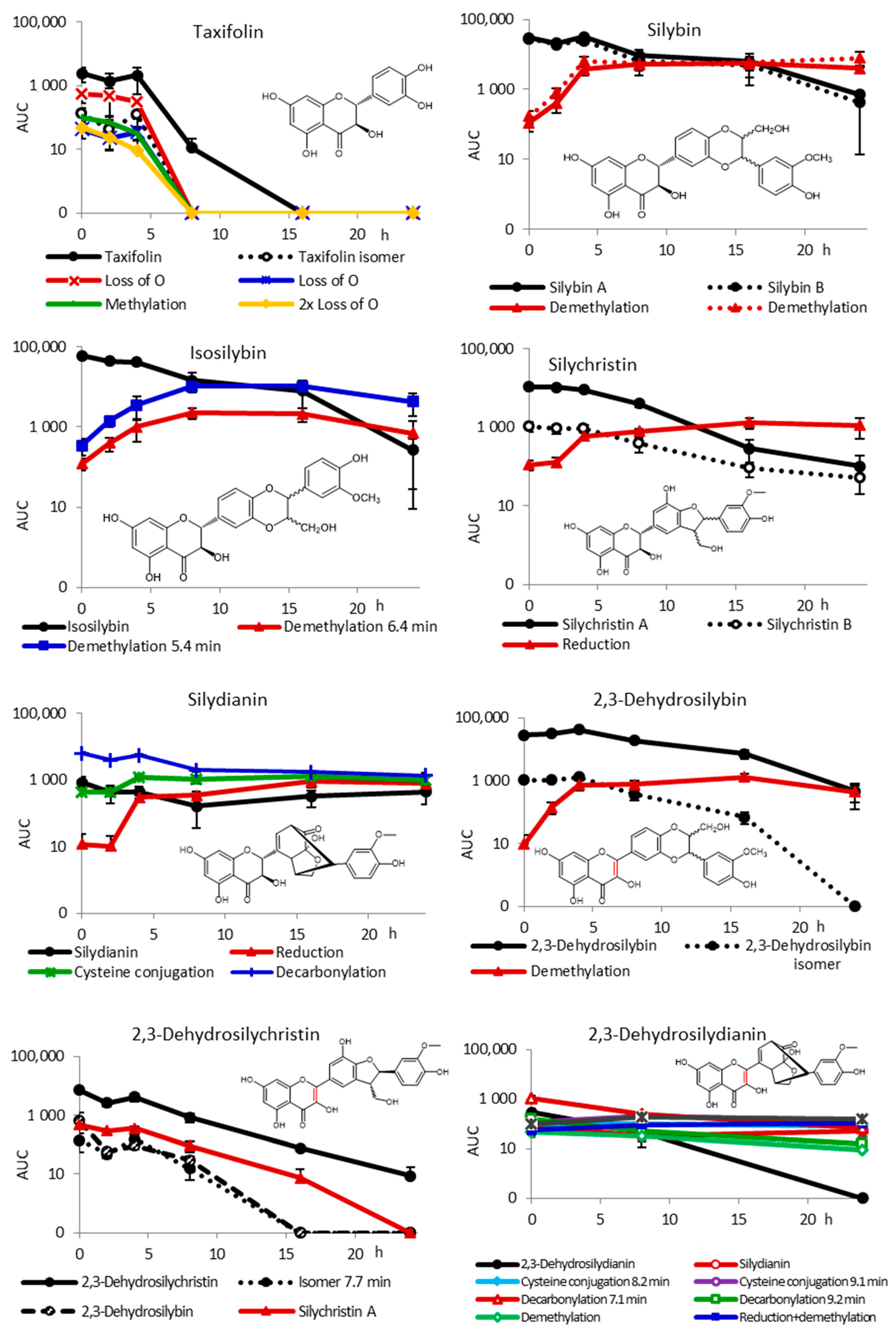 Metabolites 10 00029 g003 Metabolites 10 00029 g003
