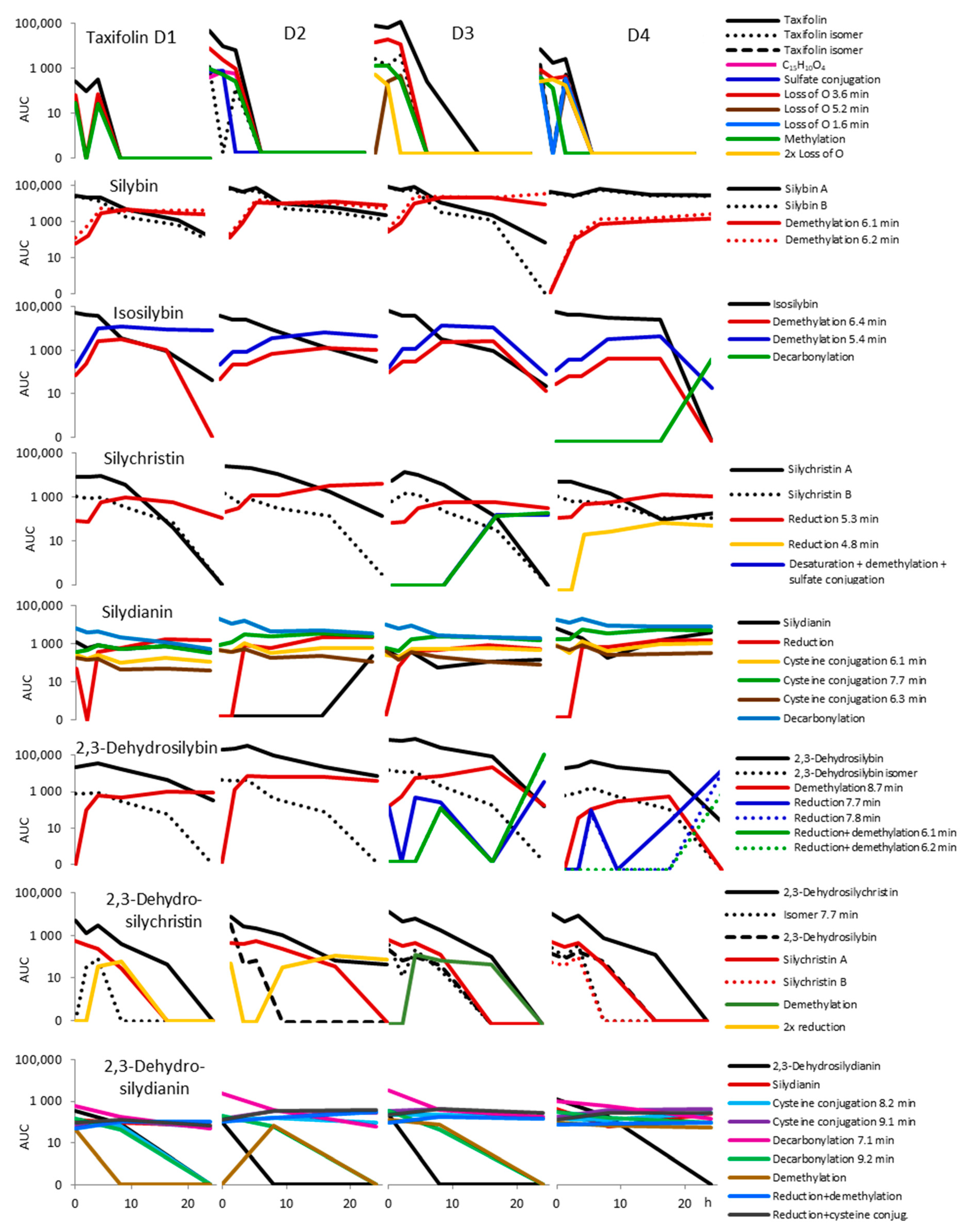 Metabolites 10 00029 g0a2 Metabolites 10 00029 g0a2