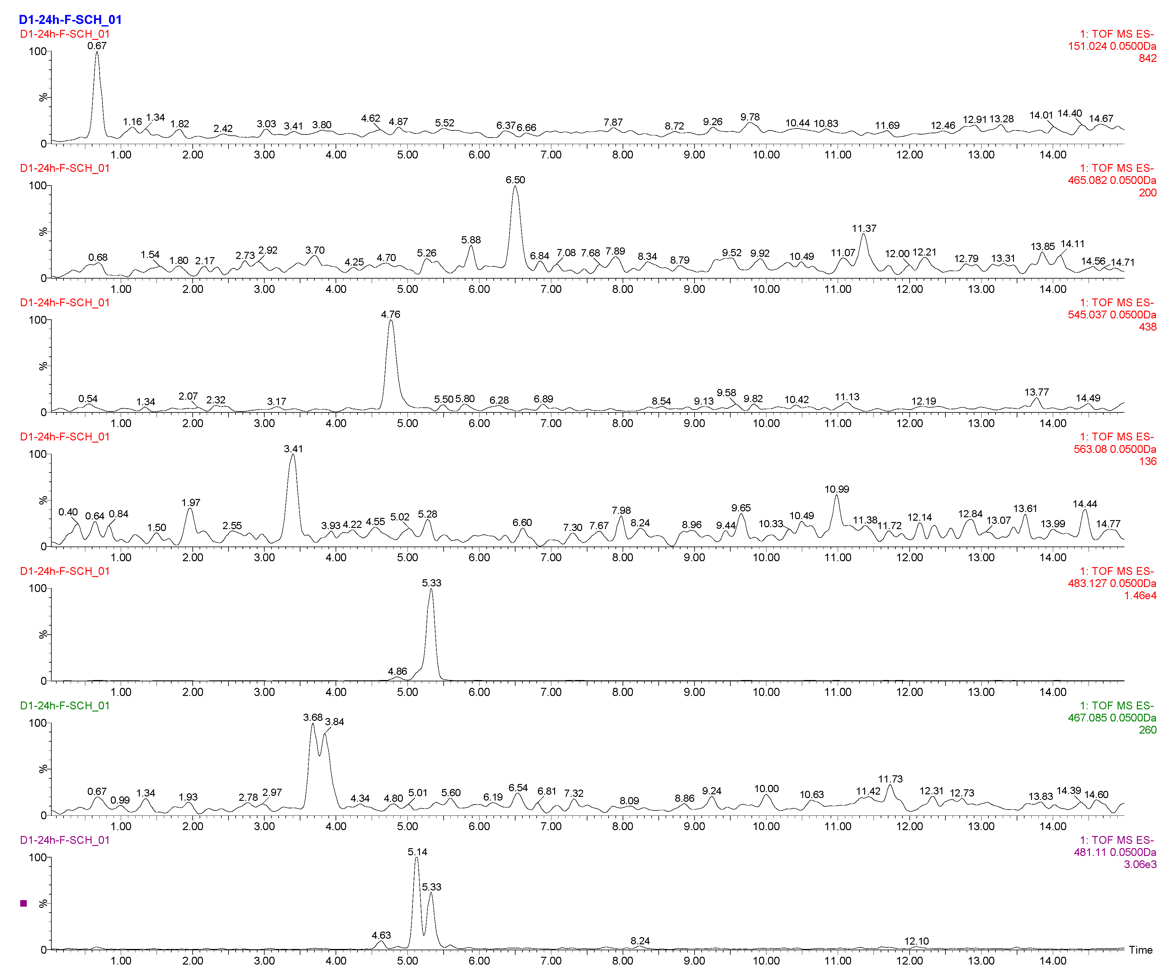 Metabolites 10 00029 g0a3 Metabolites 10 00029 g0a3