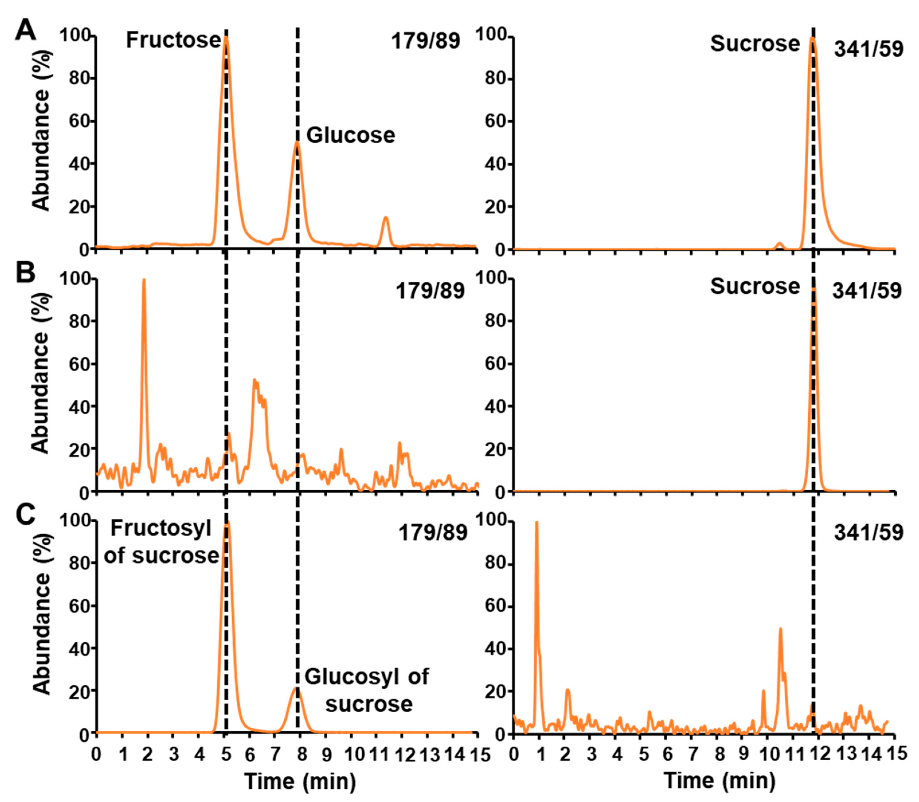 Metabolites 10 00030 g002 Metabolites 10 00030 g002