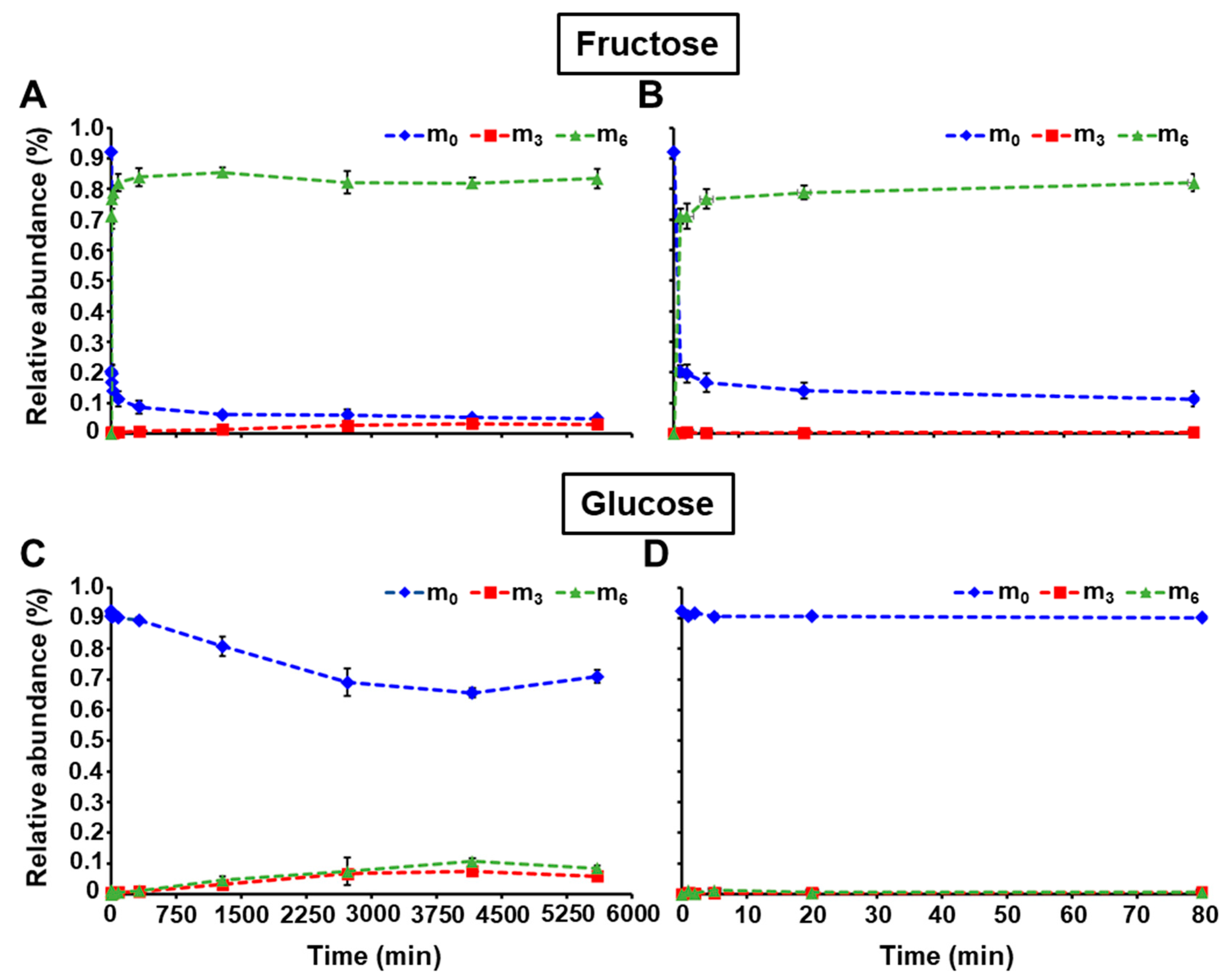 Metabolites 10 00030 g003 Metabolites 10 00030 g003