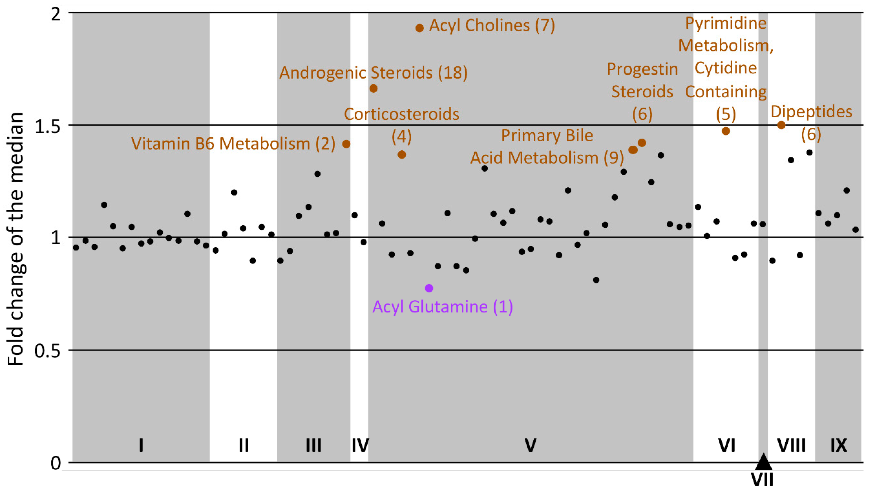 Metabolites 10 00034 g003