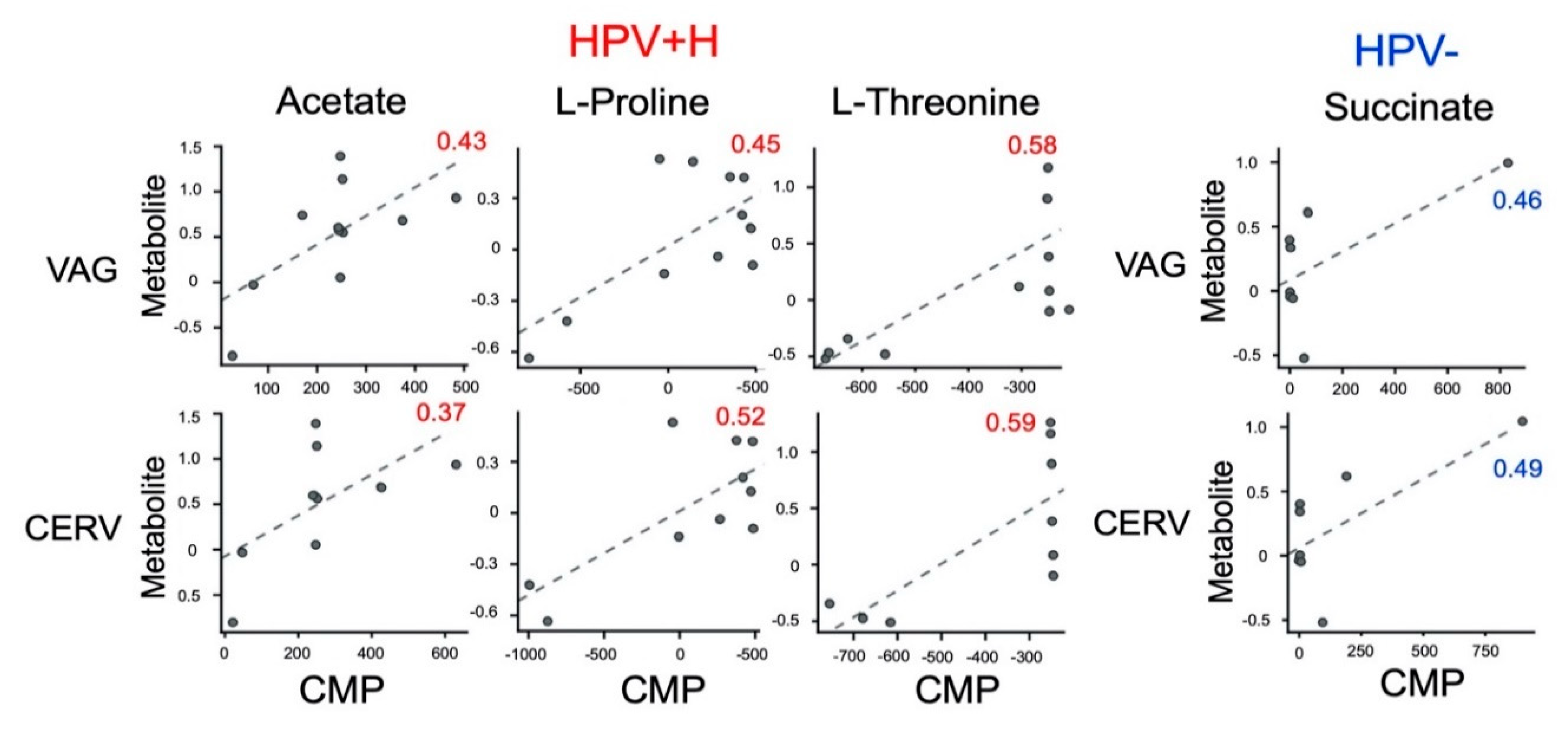 Metabolites 10 00036 g003 Metabolites 10 00036 g003
