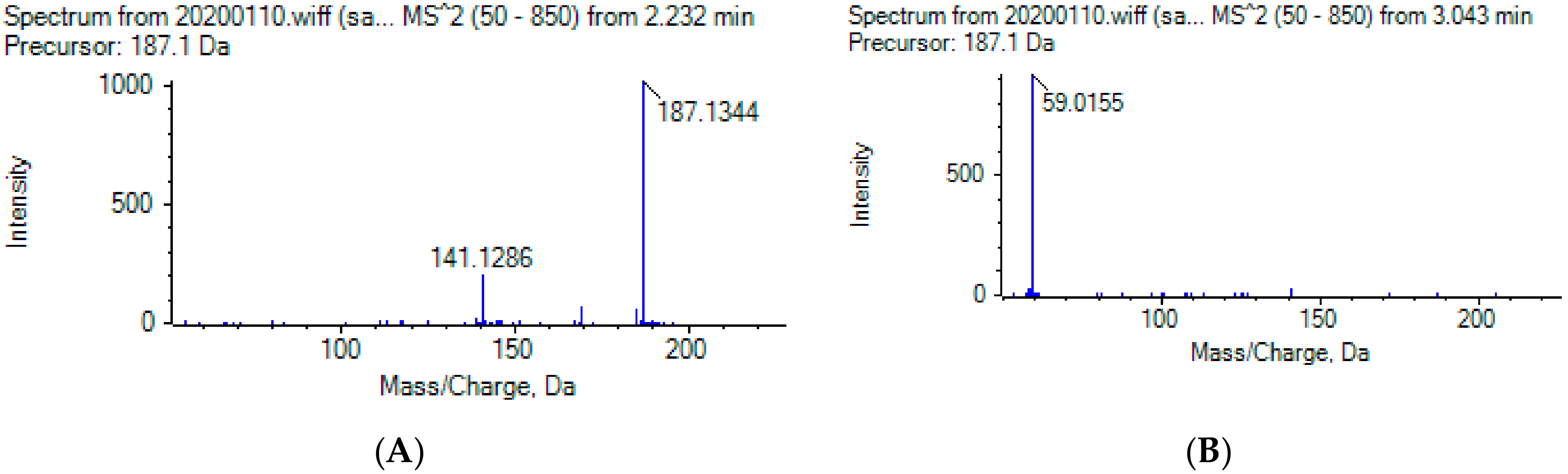 Metabolites 10 00040 g001a Metabolites 10 00040 g001a