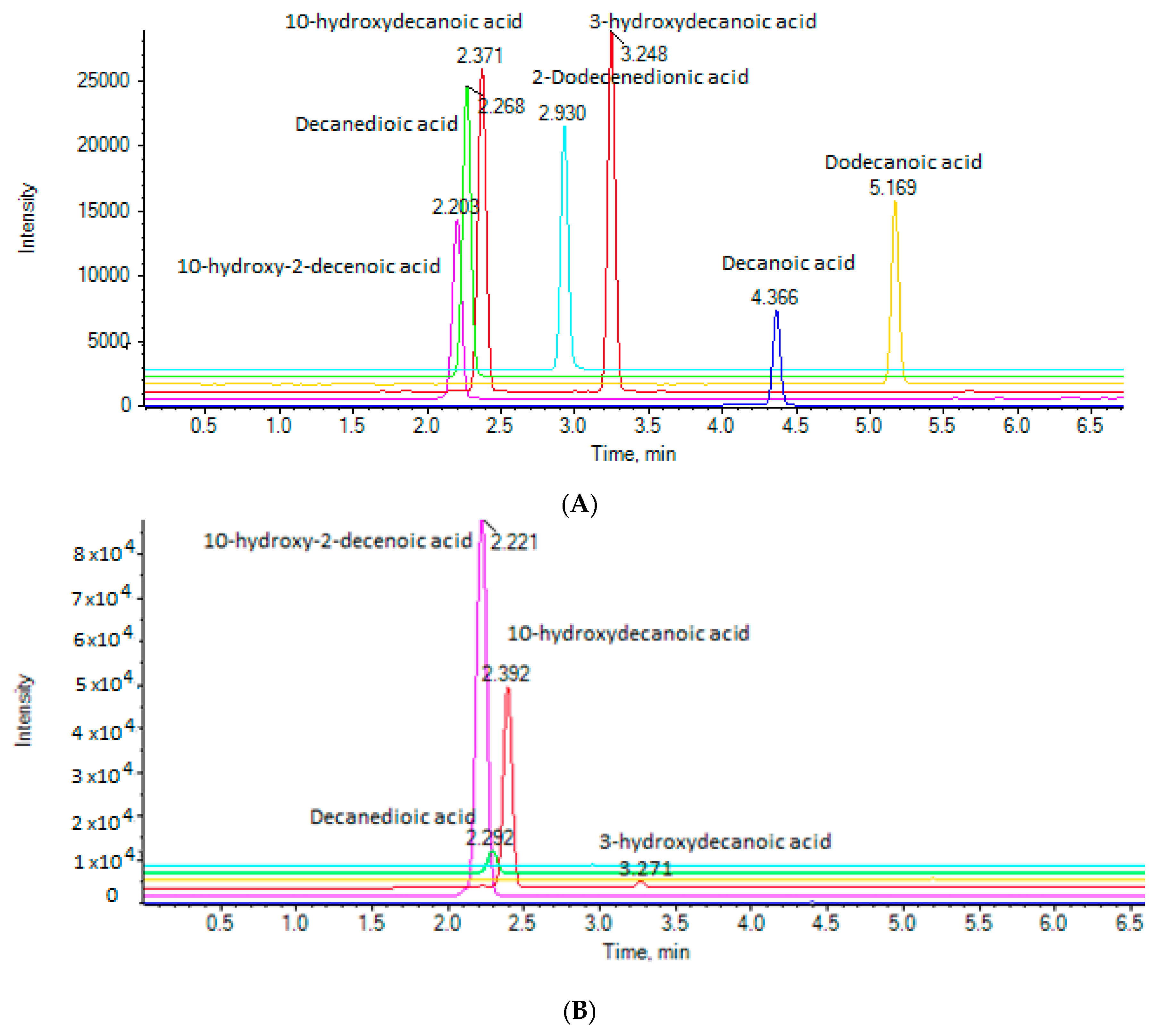 Metabolites 10 00040 g002 Metabolites 10 00040 g002