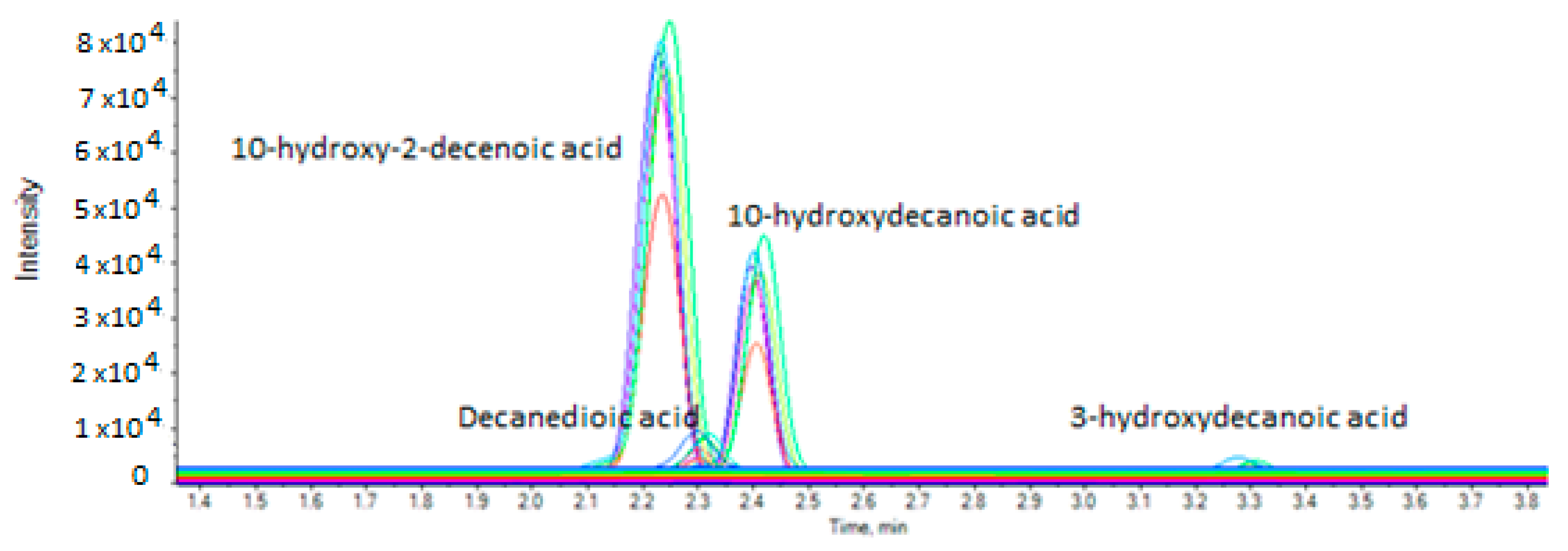 Metabolites 10 00040 g003 Metabolites 10 00040 g003