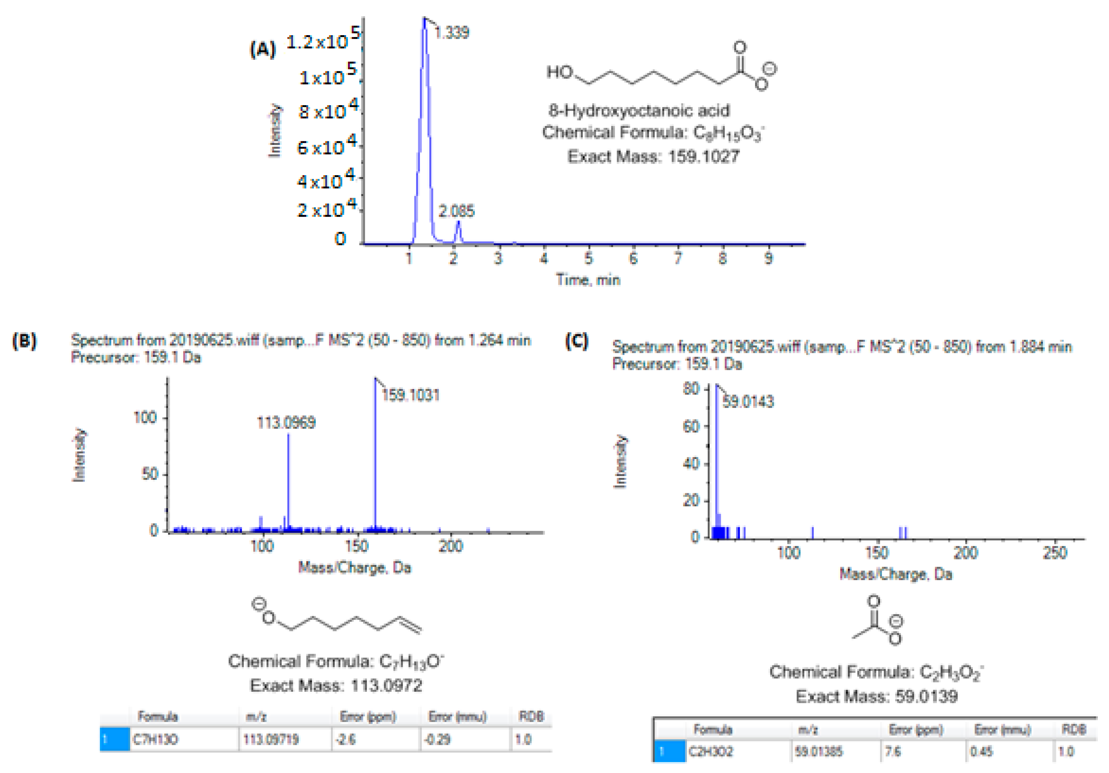 Metabolites 10 00040 g004 Metabolites 10 00040 g004