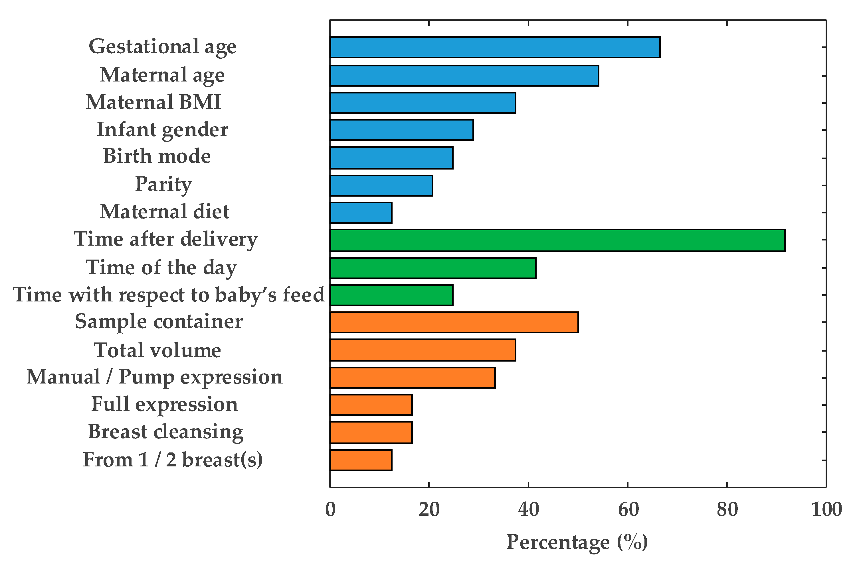 Metabolites 10 00043 g002 Metabolites 10 00043 g002