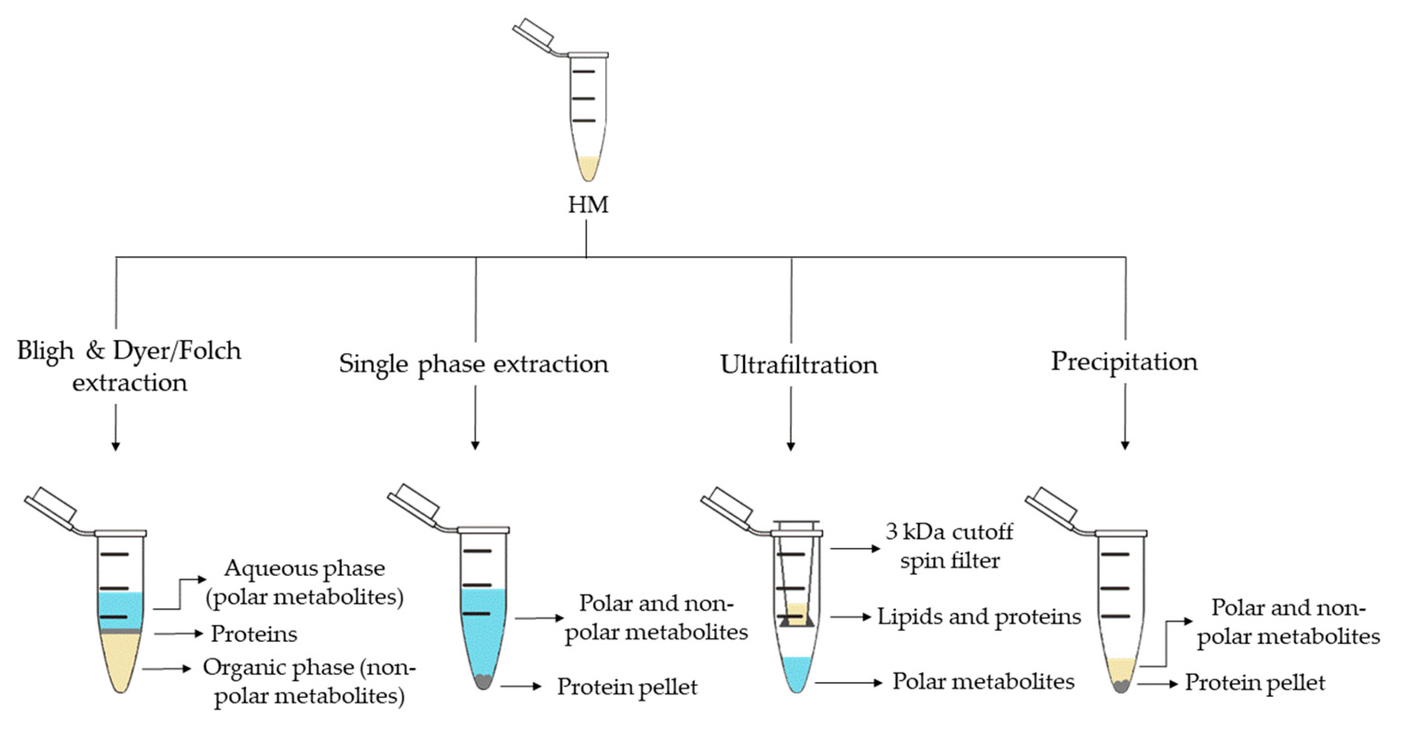 Metabolites 10 00043 g003 Metabolites 10 00043 g003