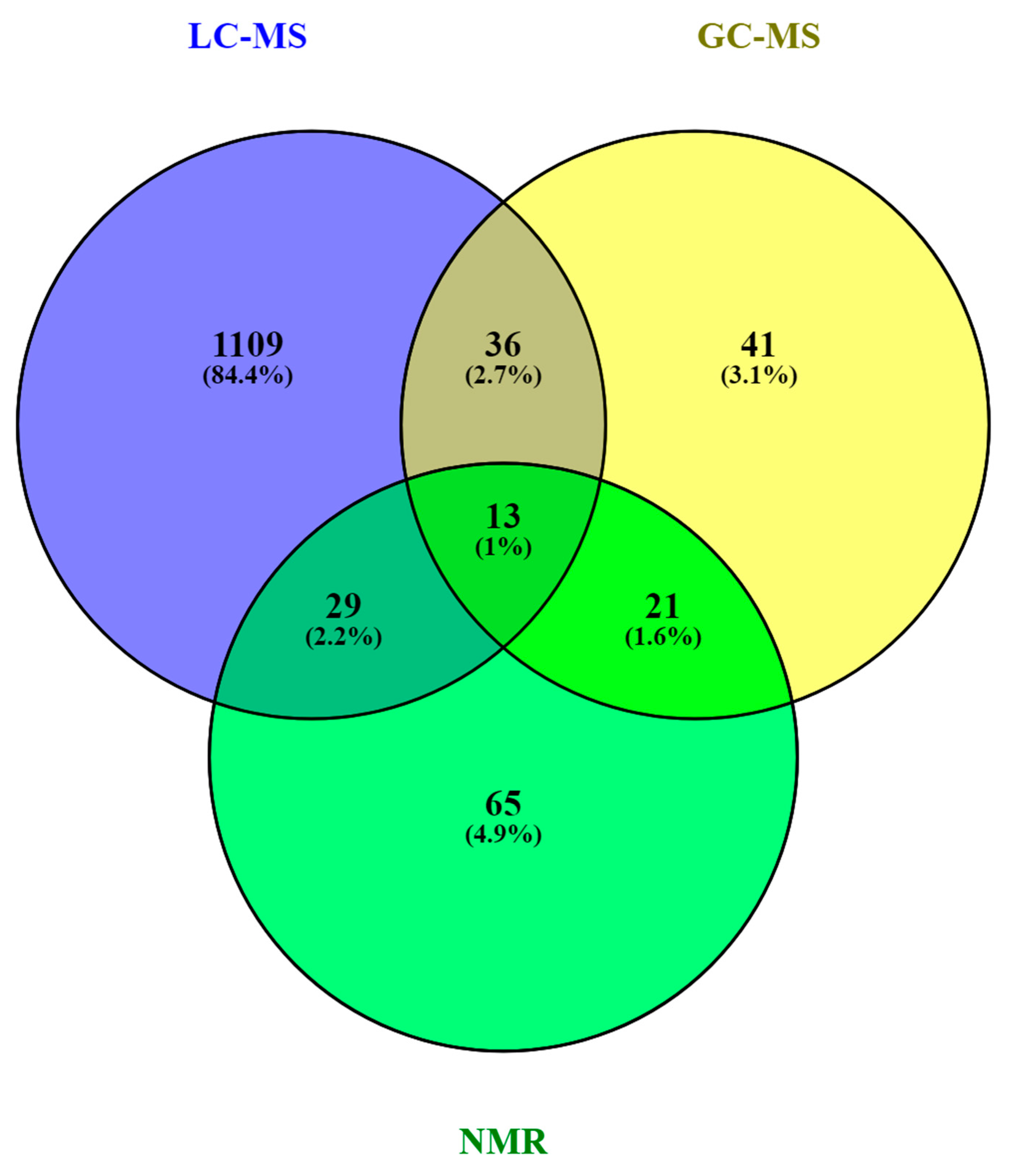 Metabolites 10 00043 g004 Metabolites 10 00043 g004