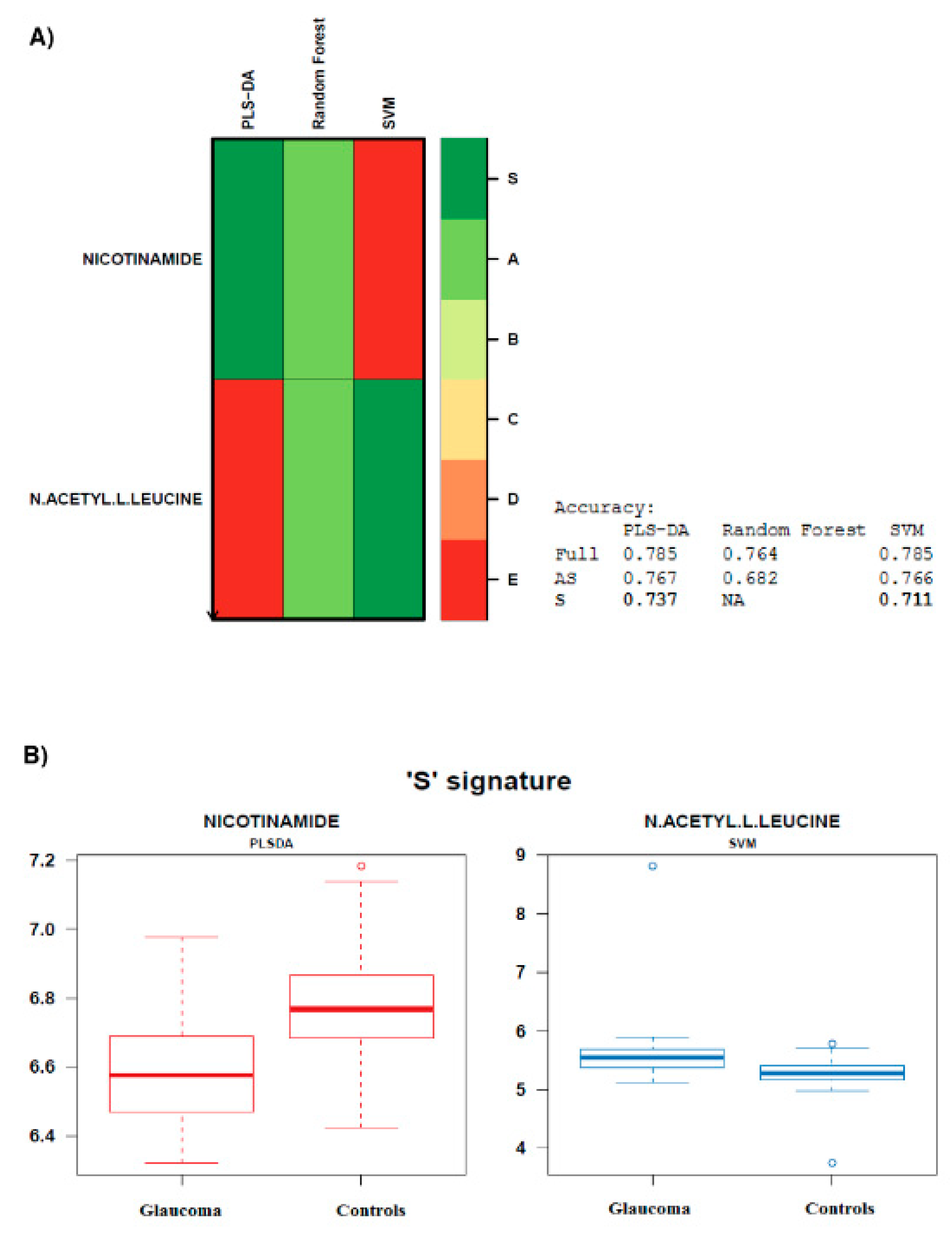 Metabolites 10 00049 g003 Metabolites 10 00049 g003