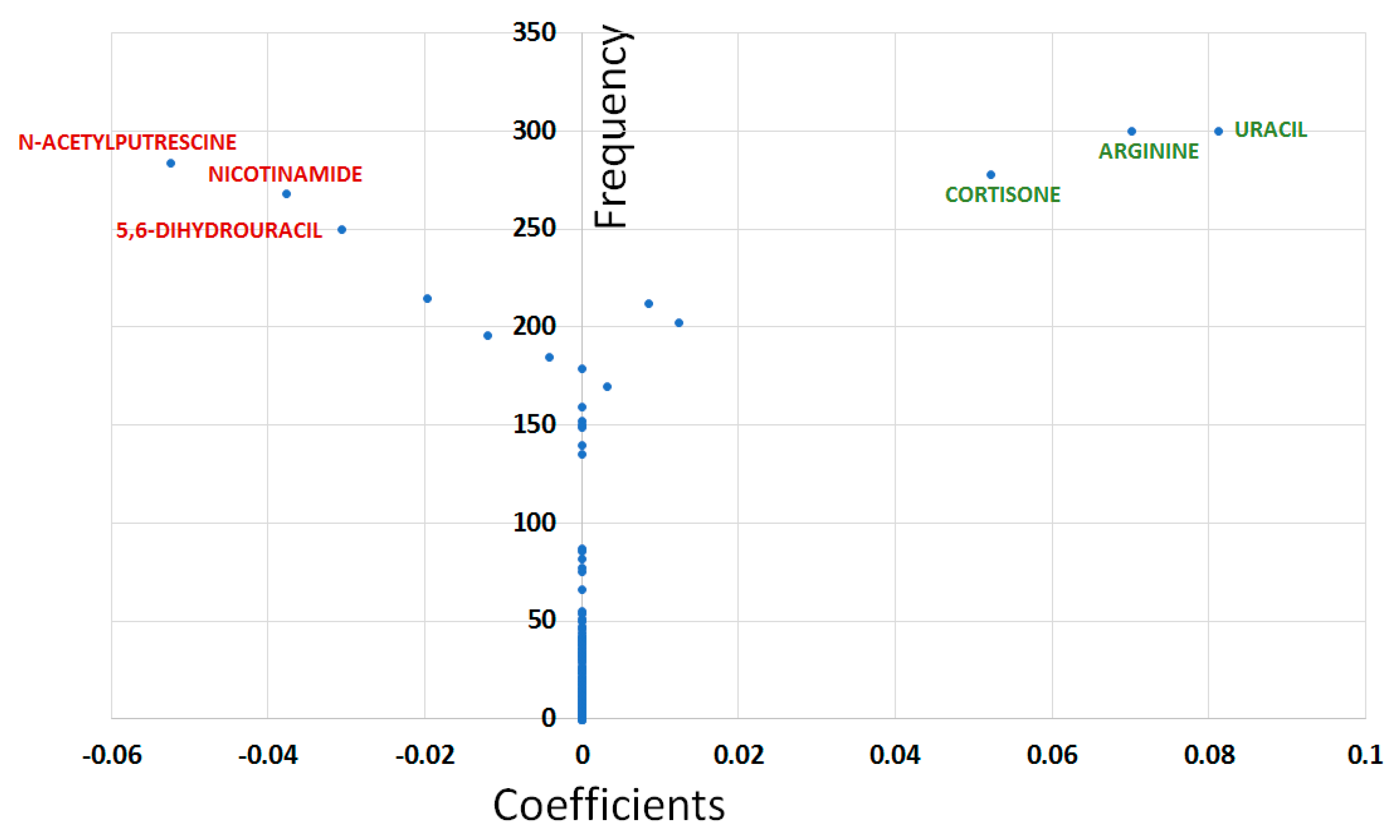 Metabolites 10 00049 g004 Metabolites 10 00049 g004