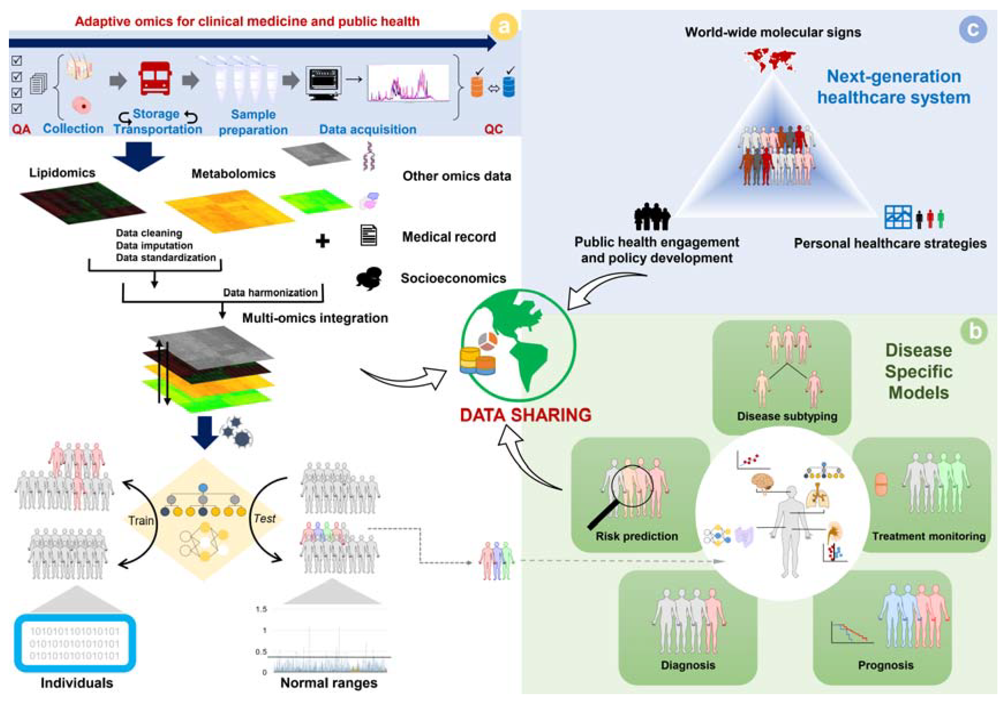 Recurrent Topics in Mass Spectrometry-Based Metabolomics and  Lipidomics—Standardization, Coverage, and Throughput