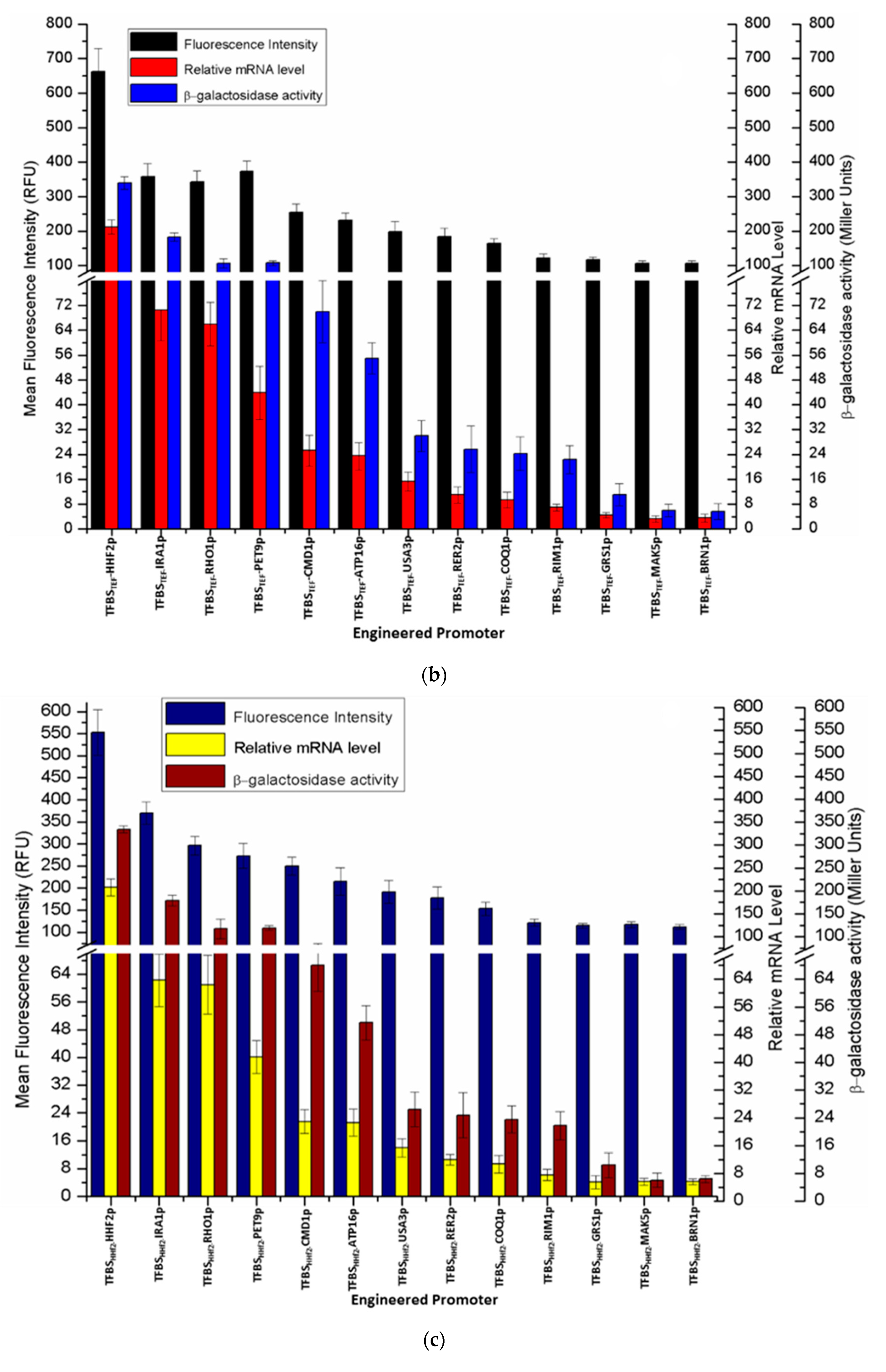 Metabolites 10 00056 g002b Metabolites 10 00056 g002b