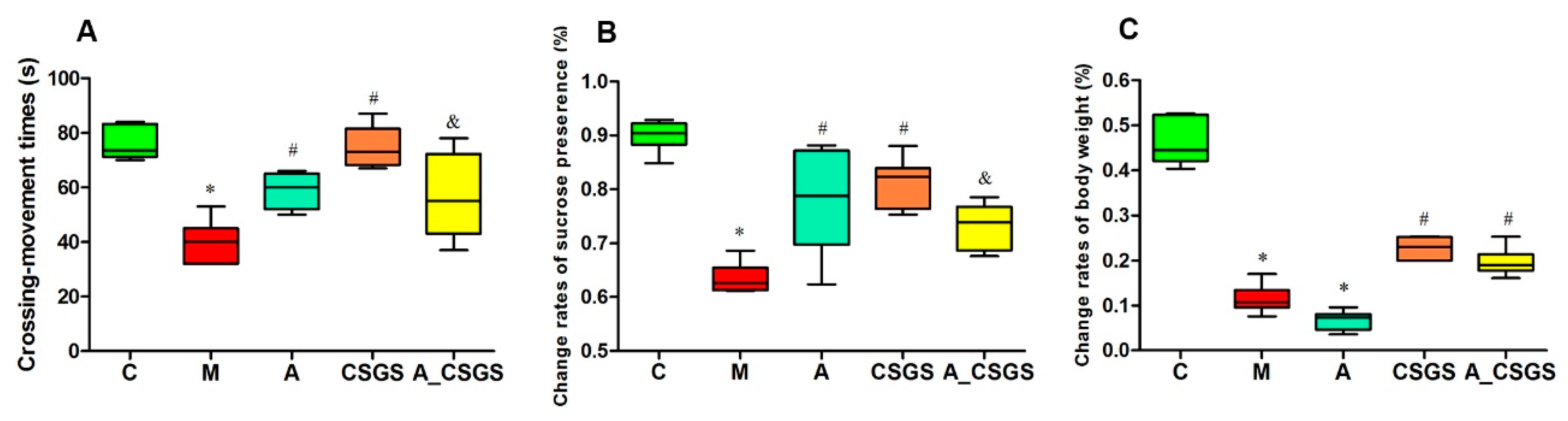 Typical BPI of feces samples in positive ESI mode. (A) Control group;