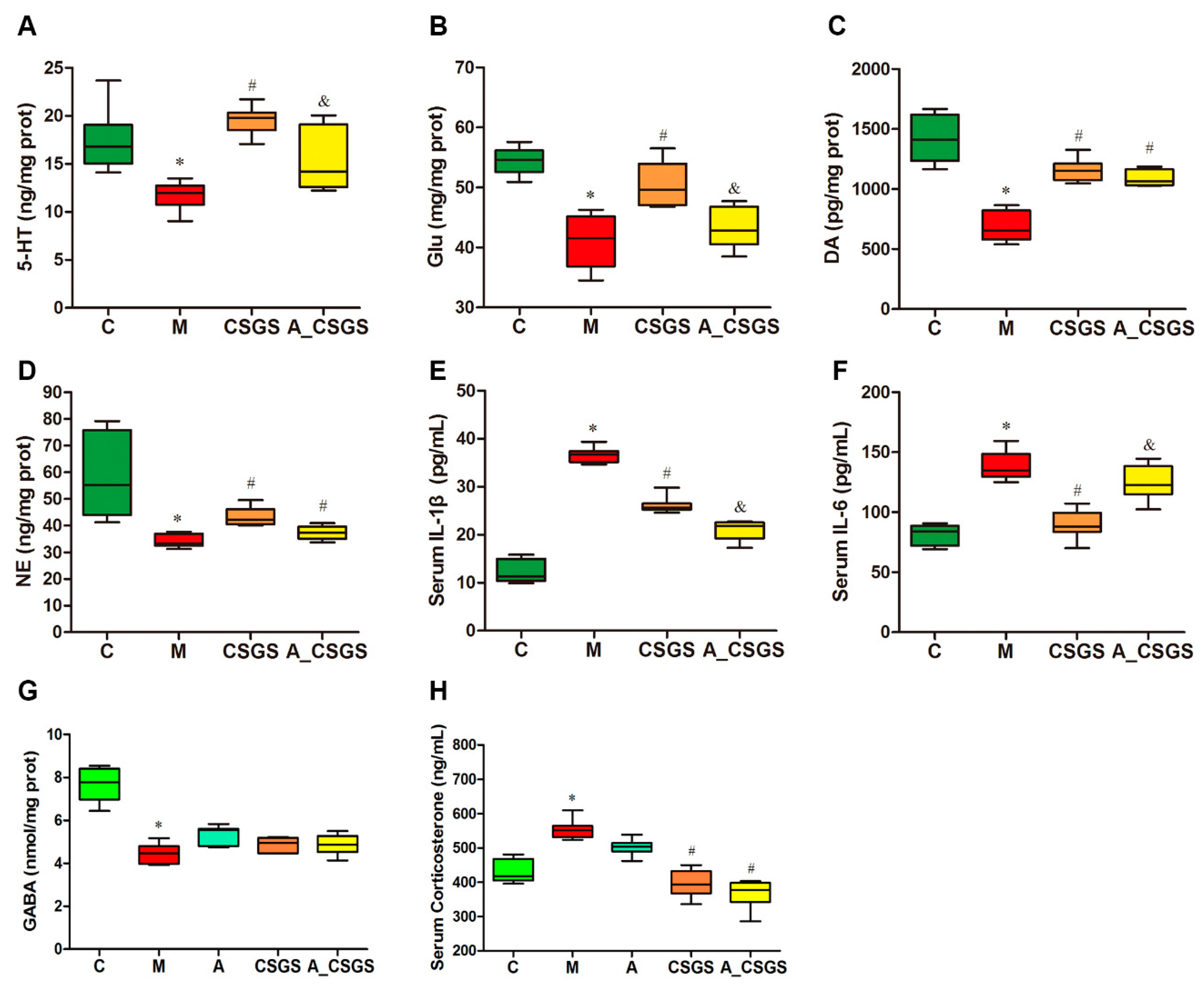 Metabolites 10 00063 g002