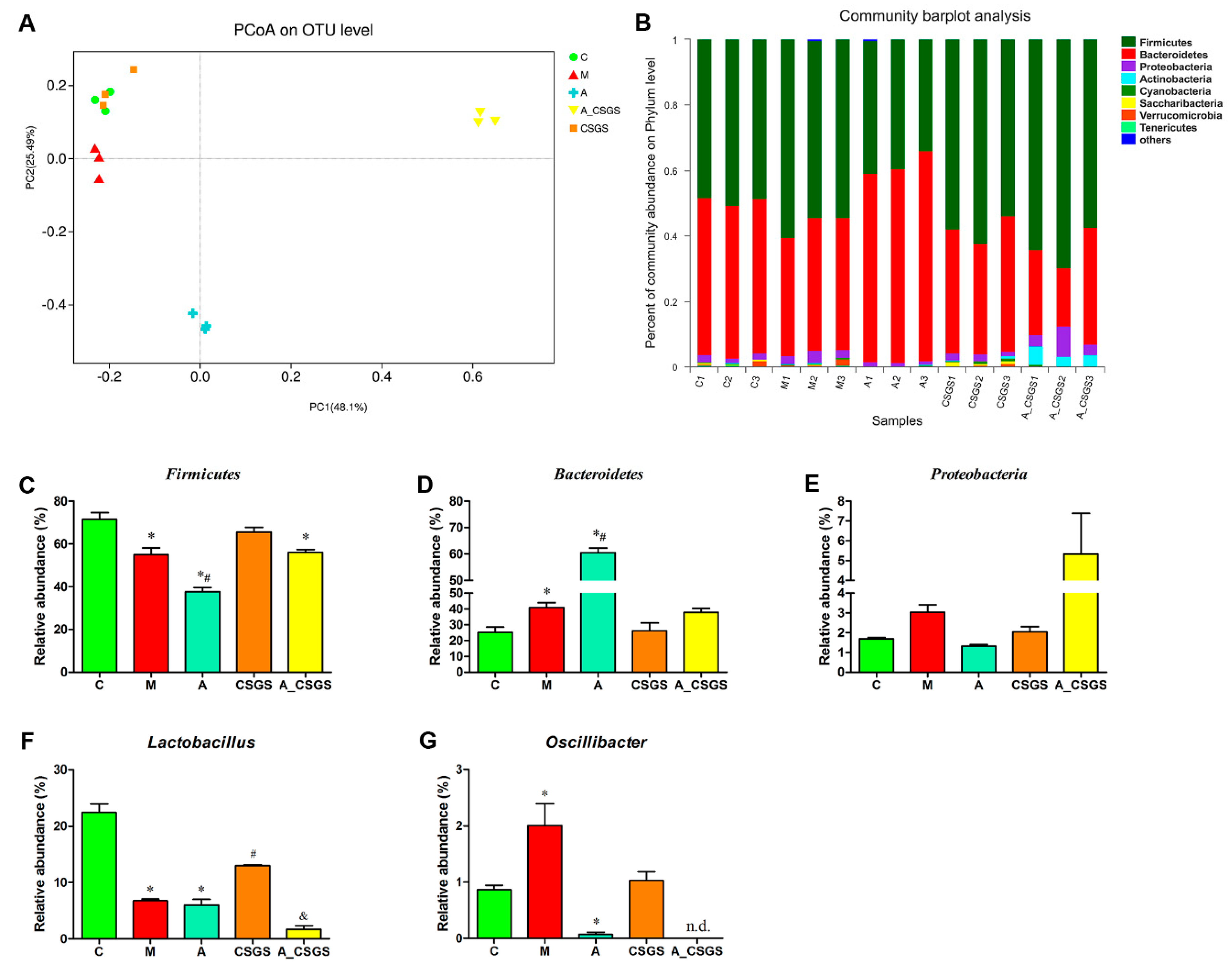 Metabolites 10 00063 g003