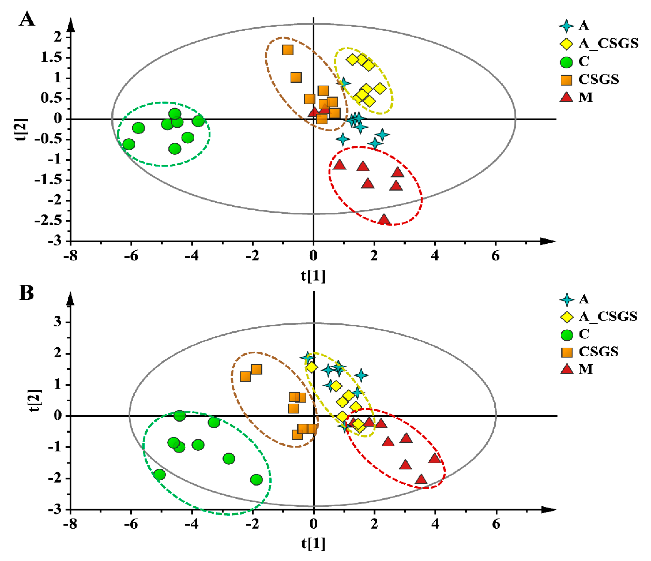 Metabolites 10 00063 g004