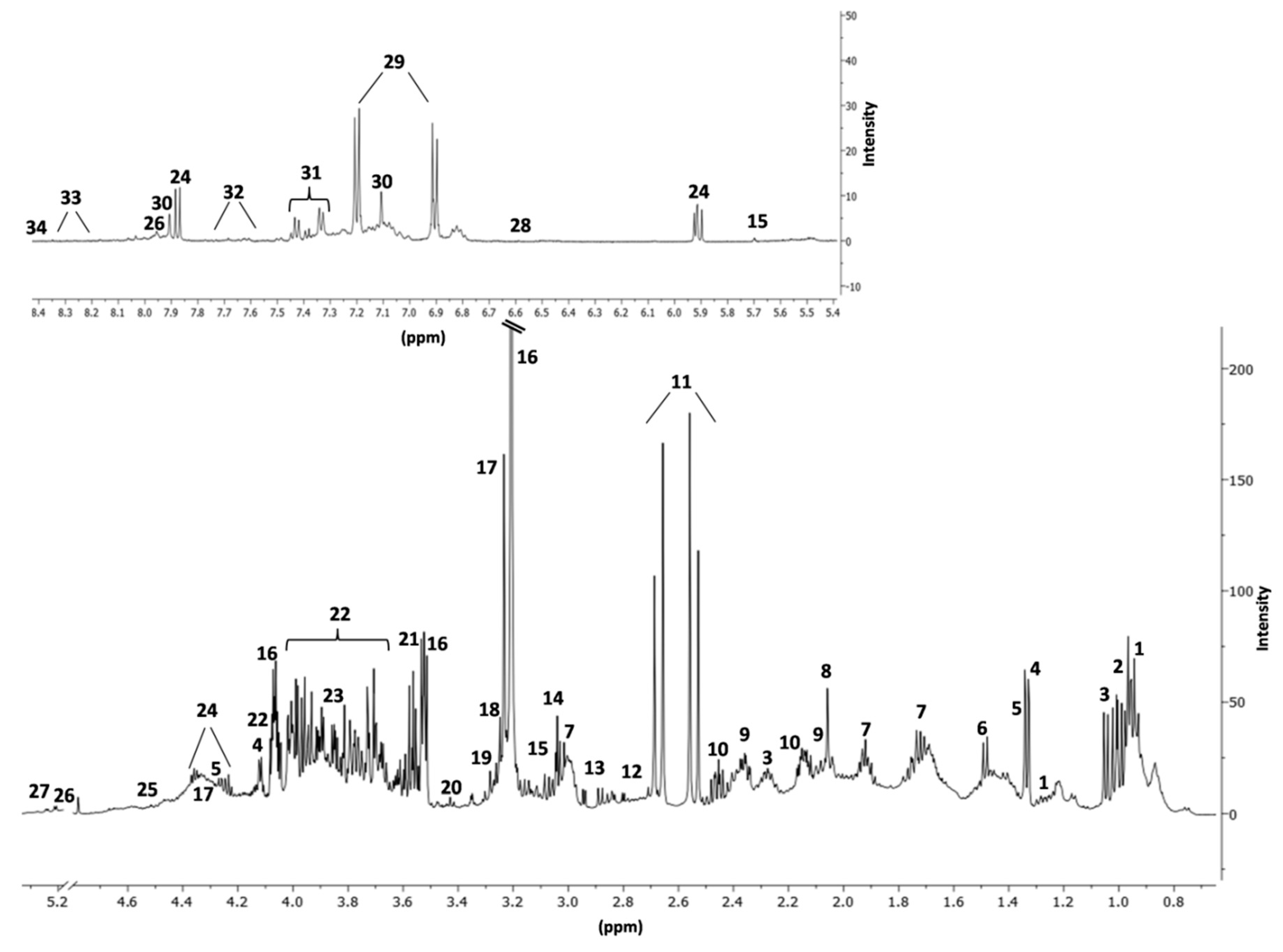 Metabolites 10 00064 g001
