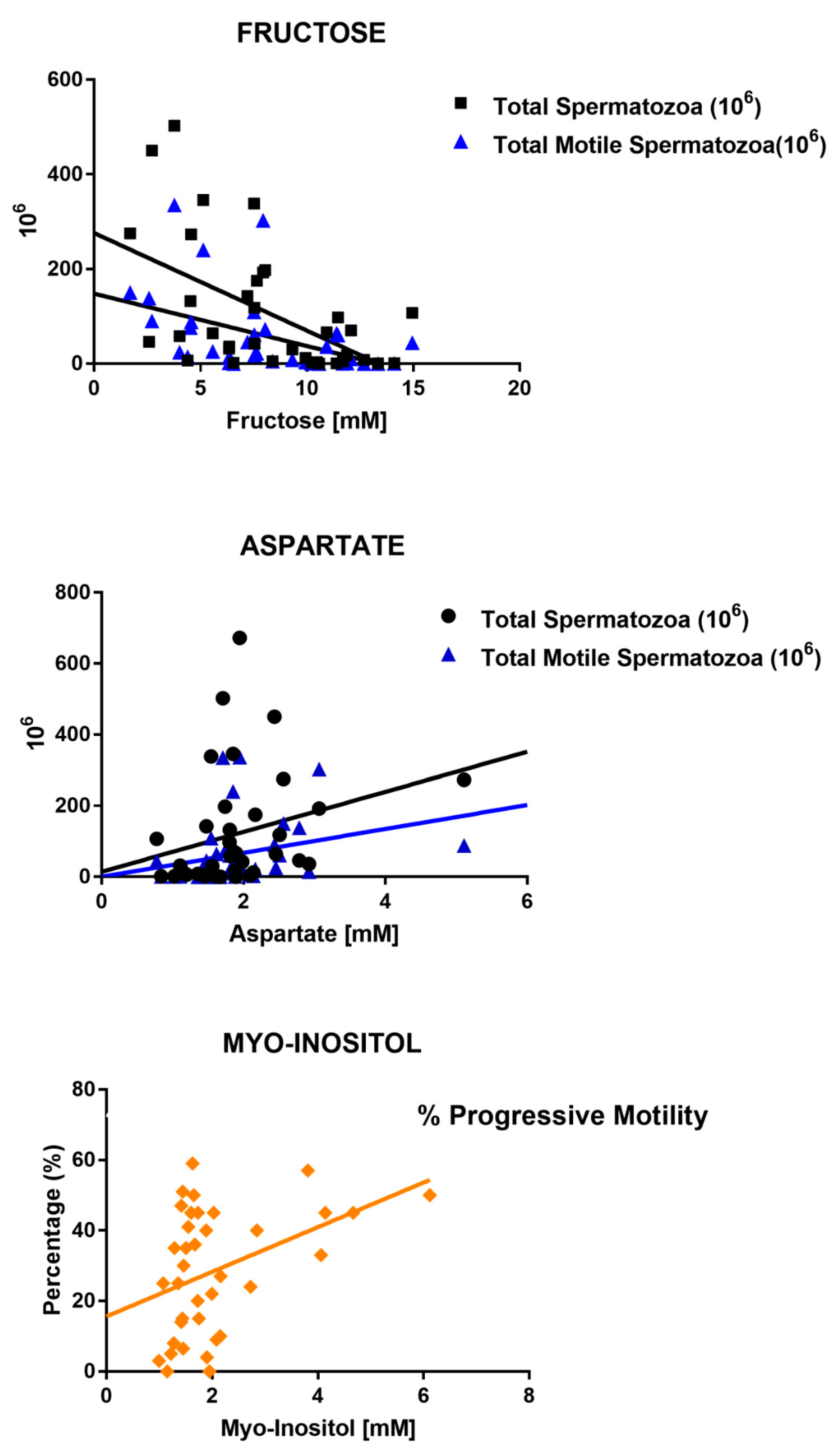 Metabolites 10 00064 g005