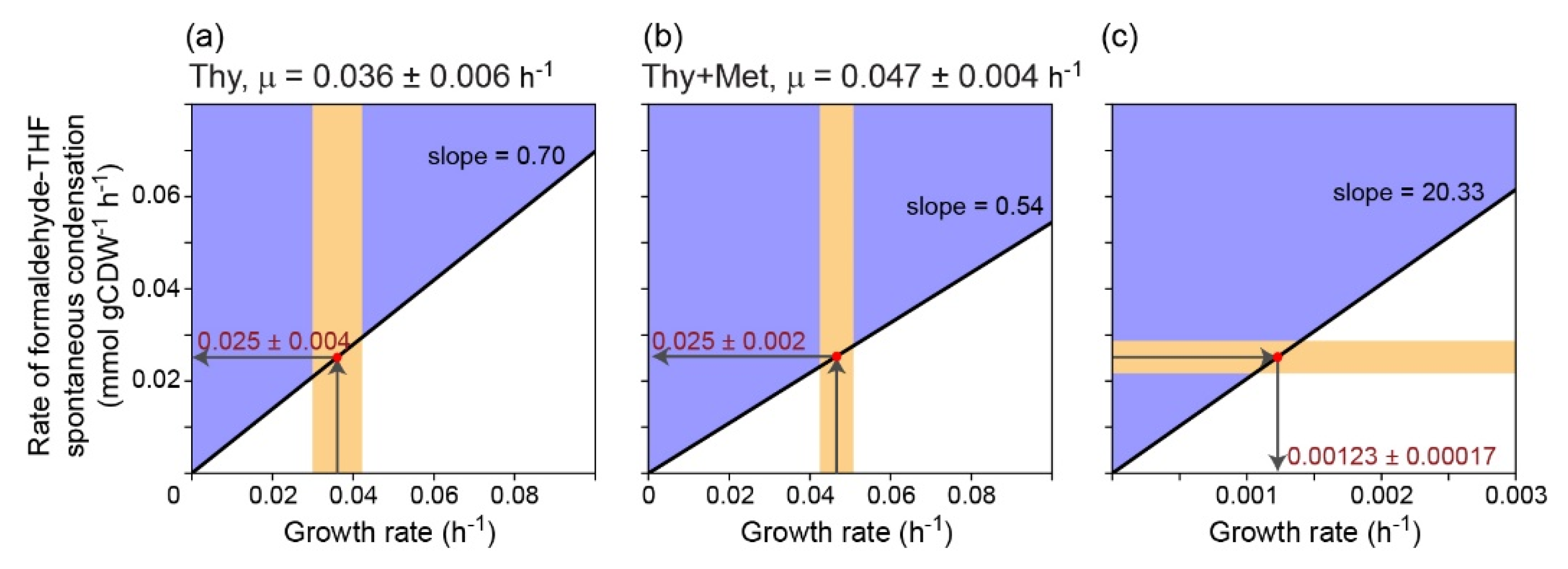 Metabolites 10 00065 g004 Metabolites 10 00065 g004