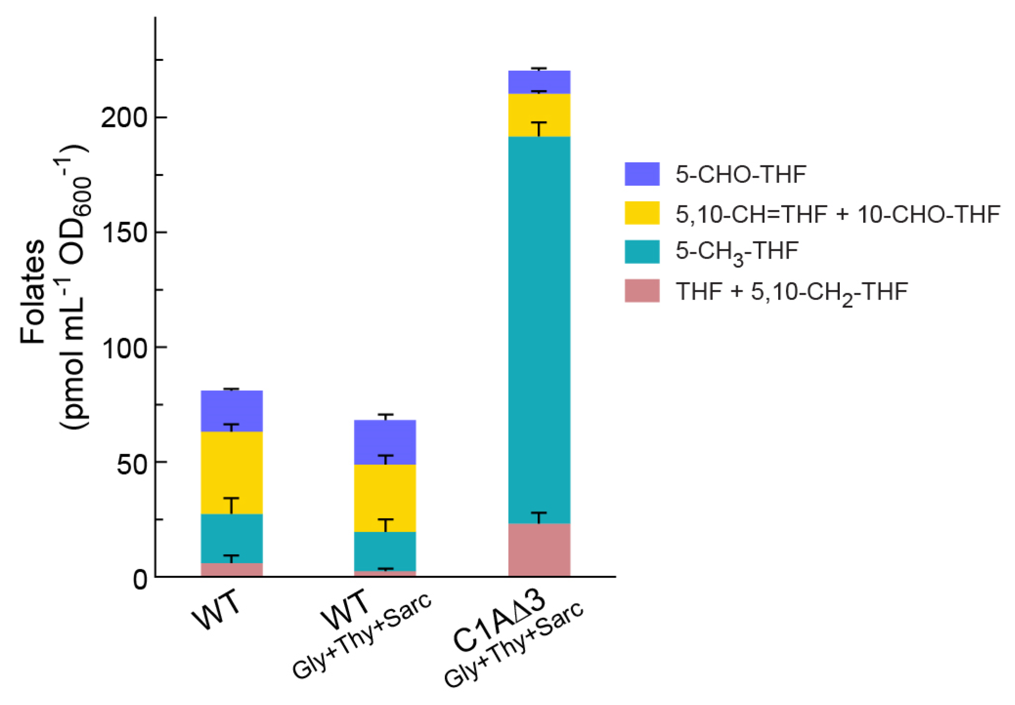 Metabolites 10 00065 g005 Metabolites 10 00065 g005