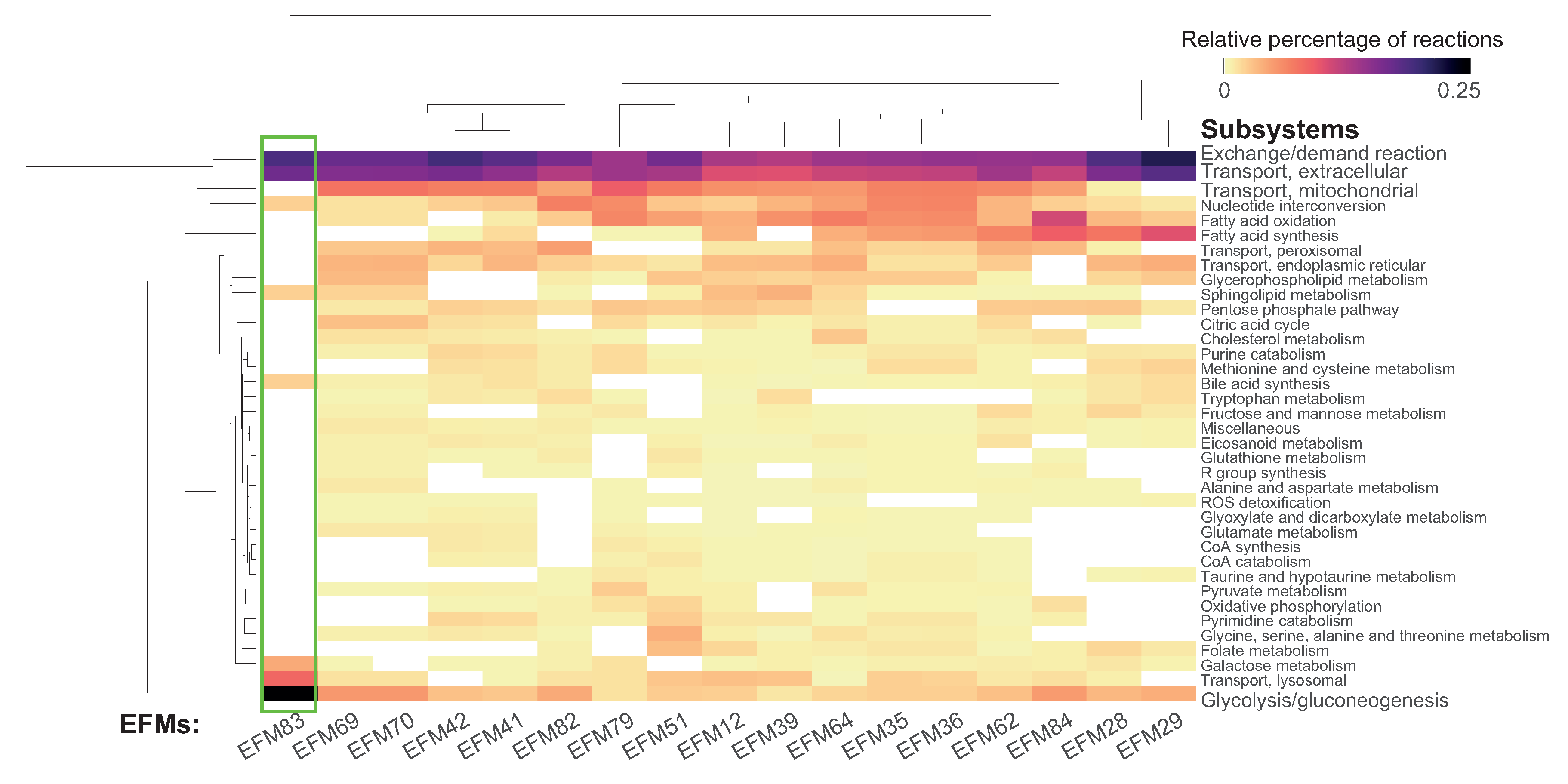 Metabolites 10 00066 g003