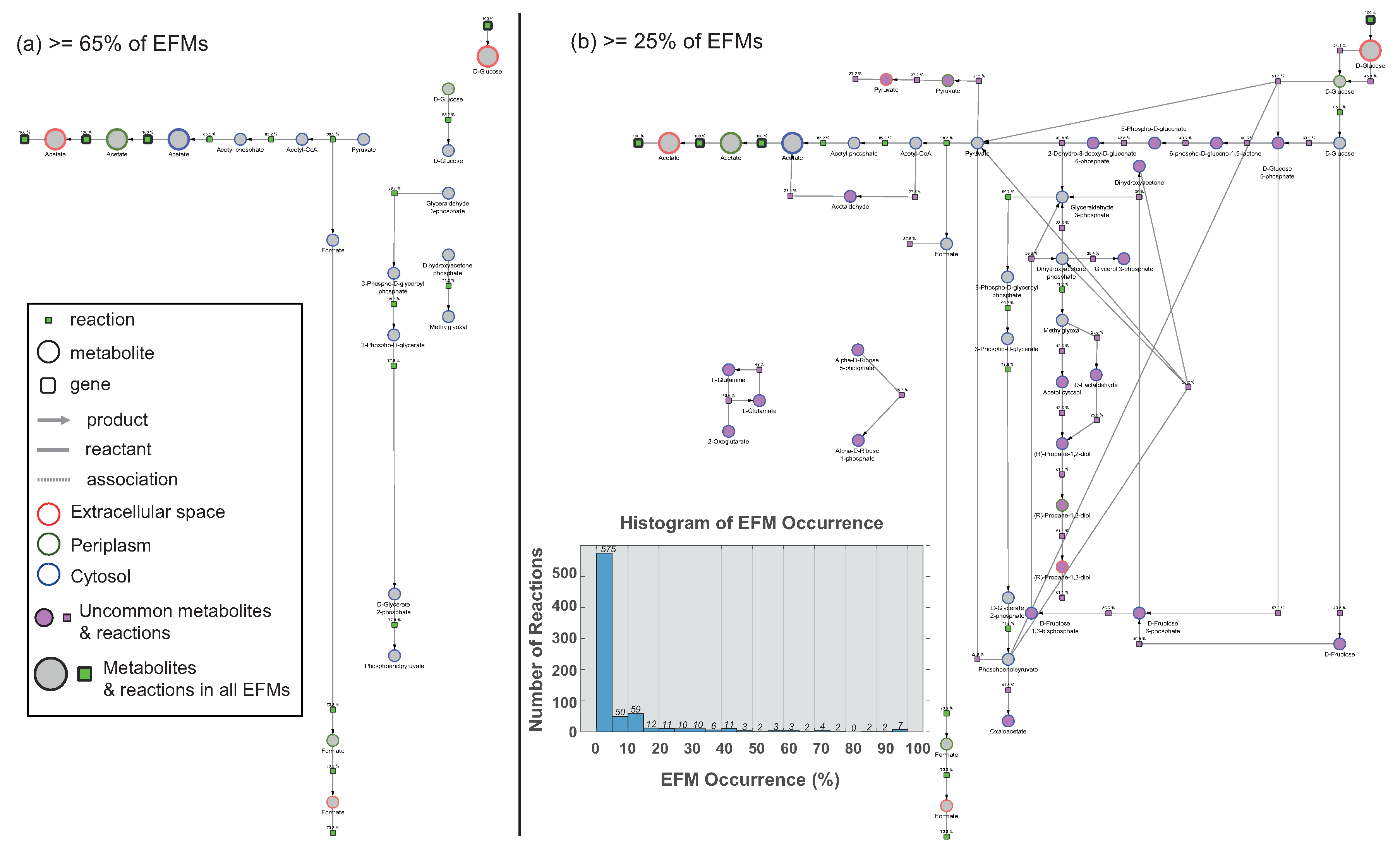 Metabolites 10 00066 g005