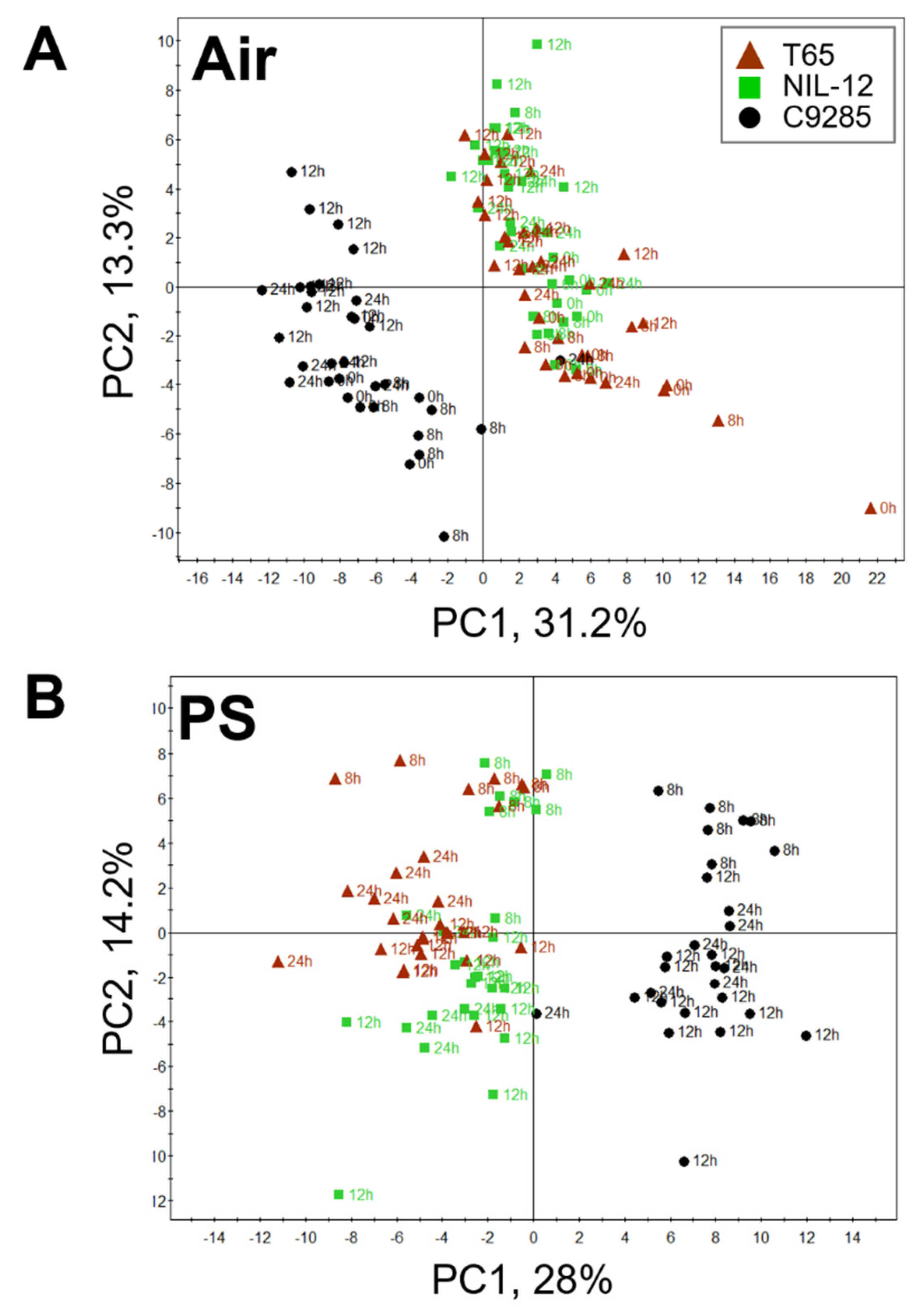 Metabolites 10 00068 g002