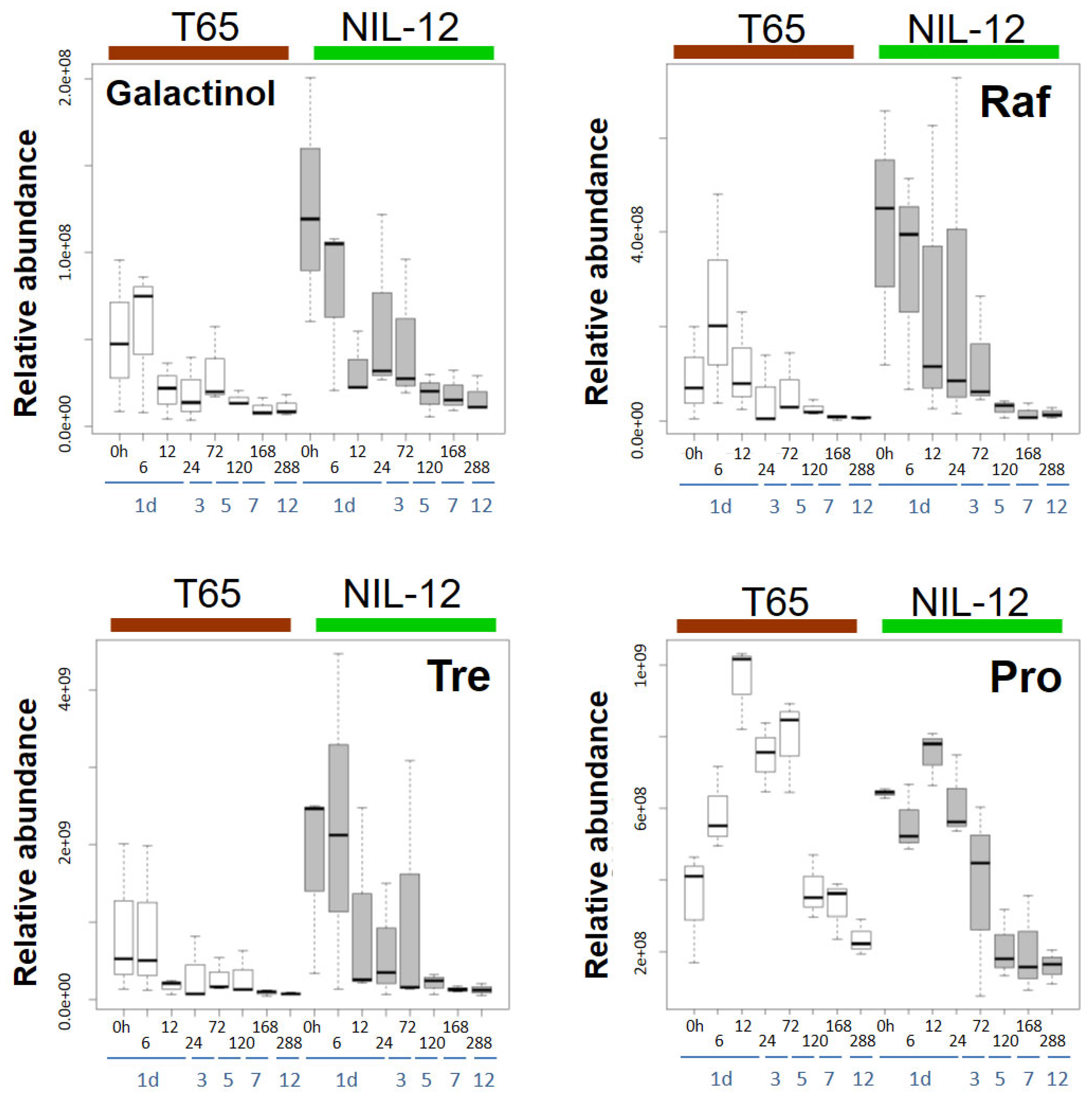 Metabolites 10 00068 g008